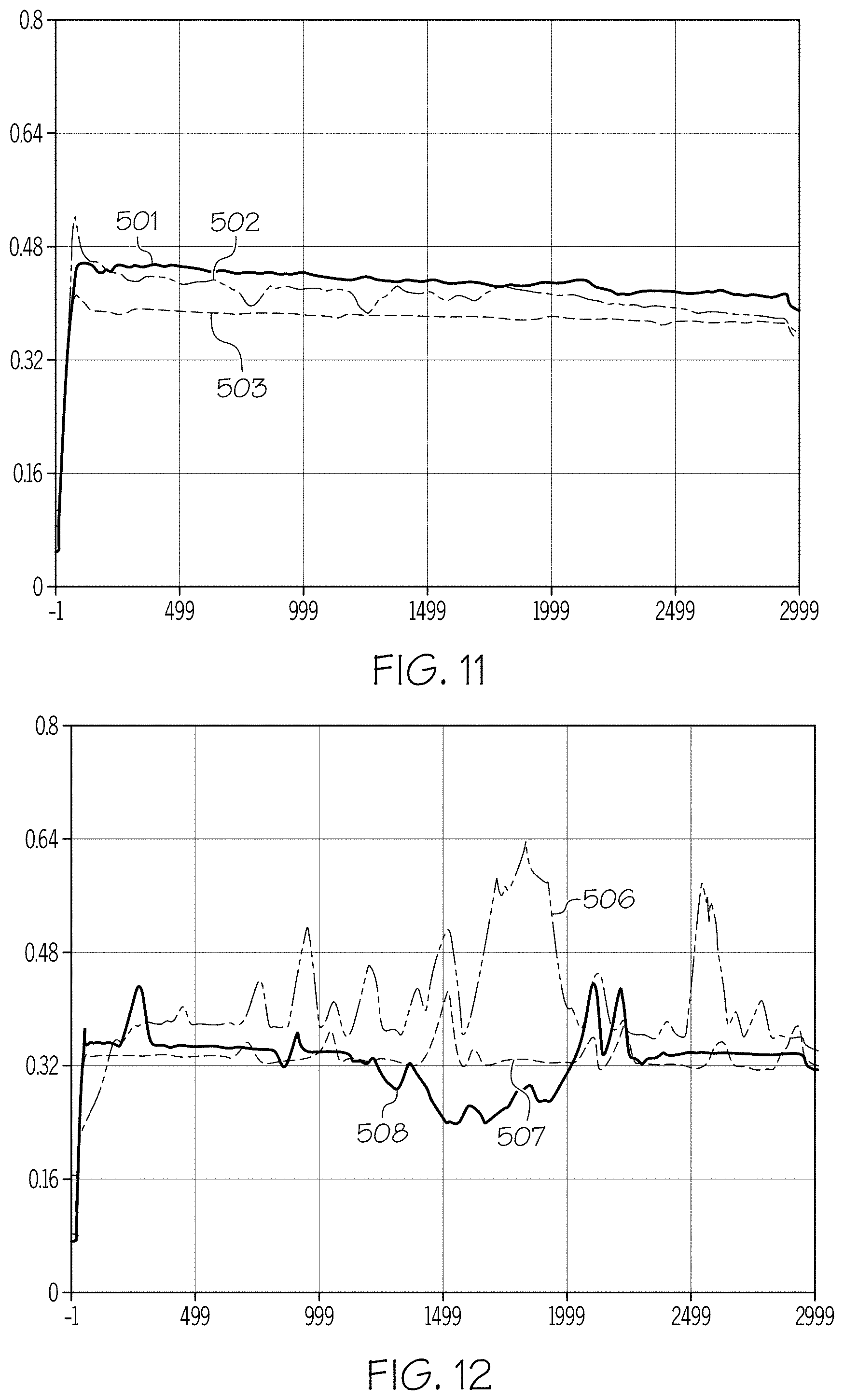 Patent US11772846 Figure 20 – Glass articles with mixed polymer and metal oxide coatings