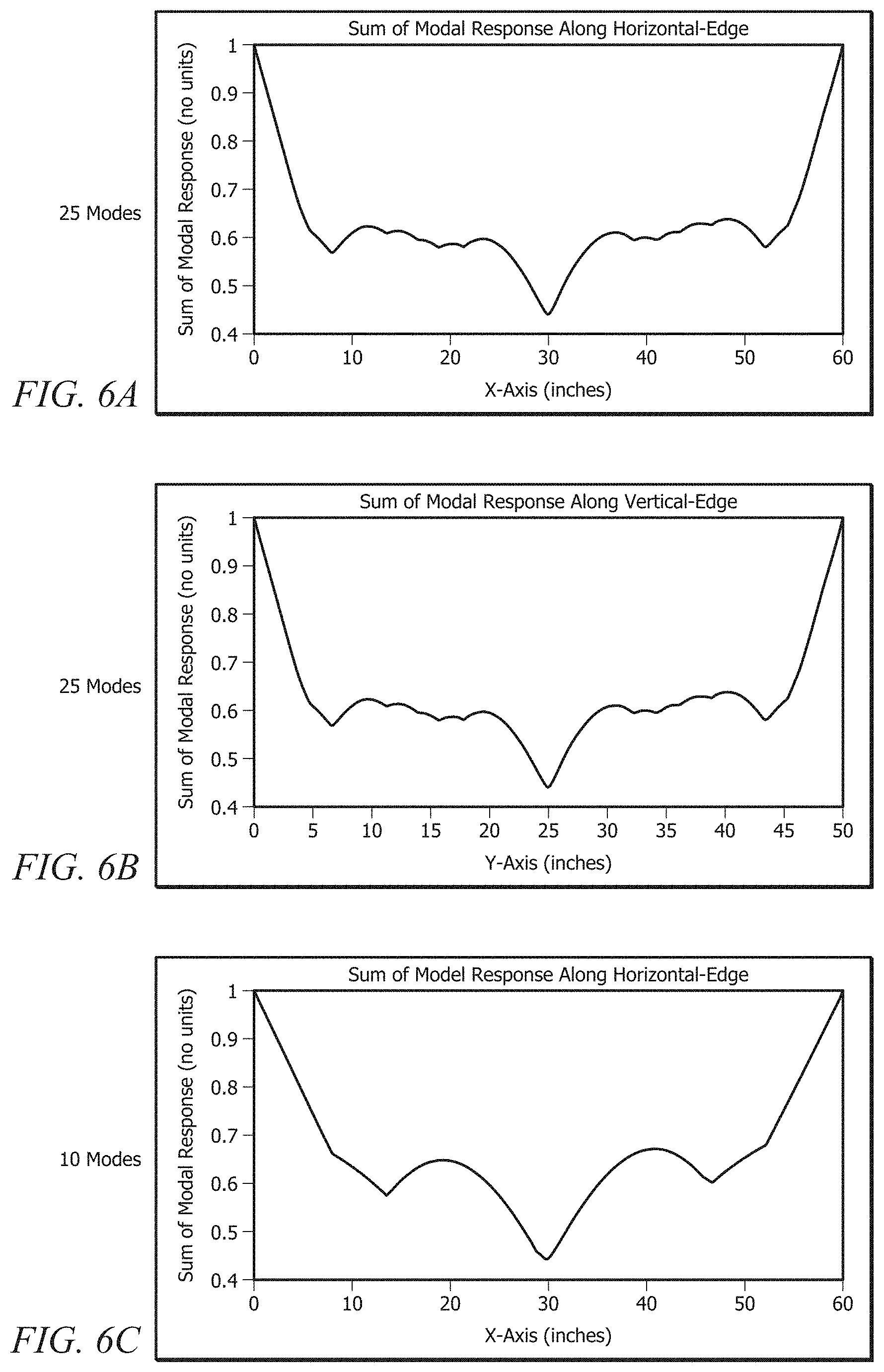 Patent US11772870 Figure 7 – System for transporting fragile objects