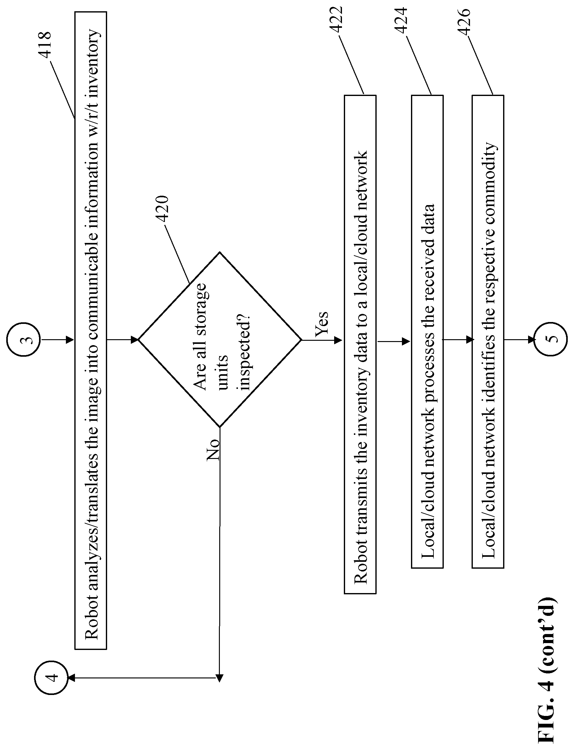 Patent US11772894 Figure 6 – Internet of things-based smart storage units