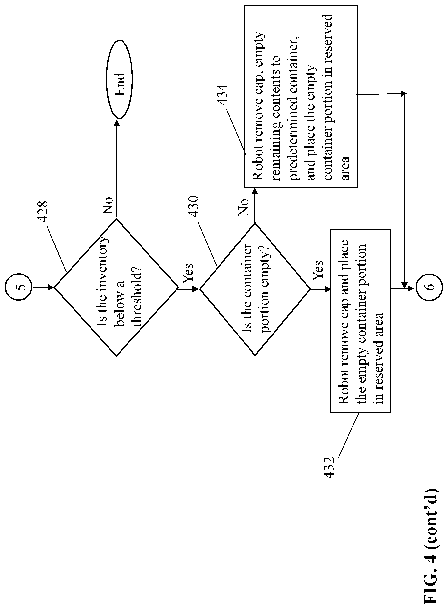 Patent US11772894 Figure 7 – Internet of things-based smart storage units