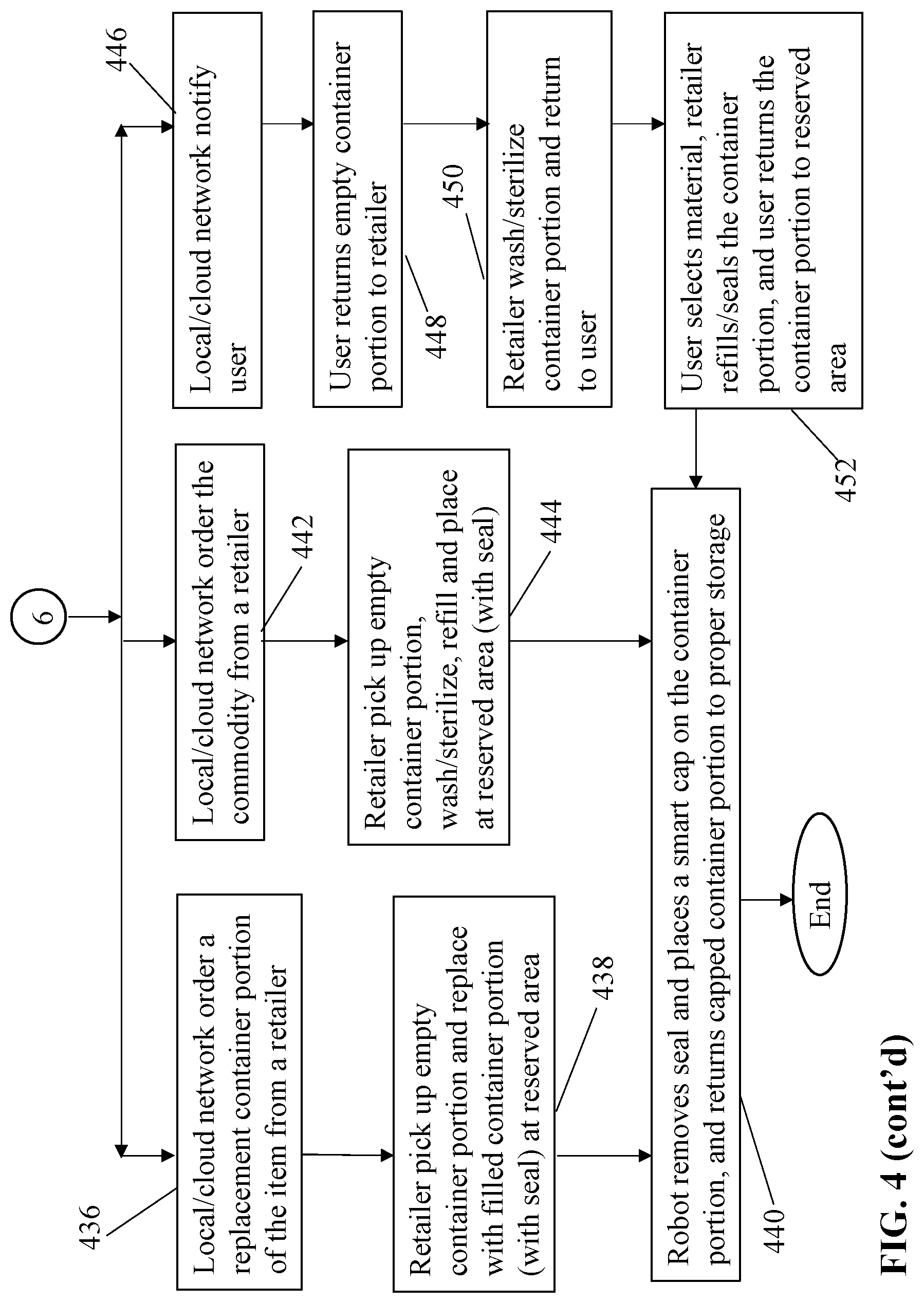 Patent US11772894 Figure 8 – Internet of things-based smart storage units