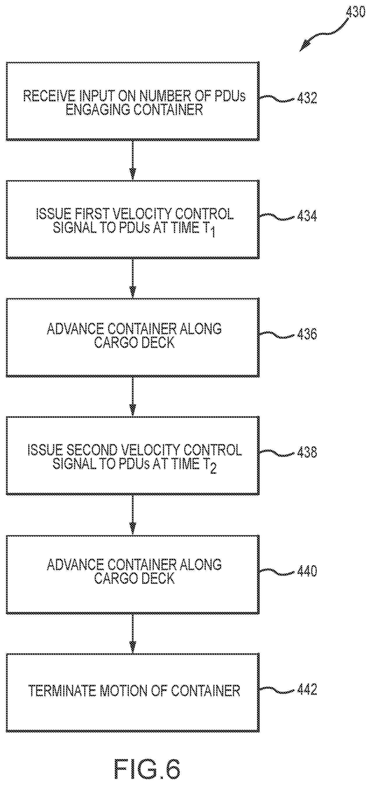 Patent US11772899 Figure 7 – Cargo velocity control for cargo handling systems