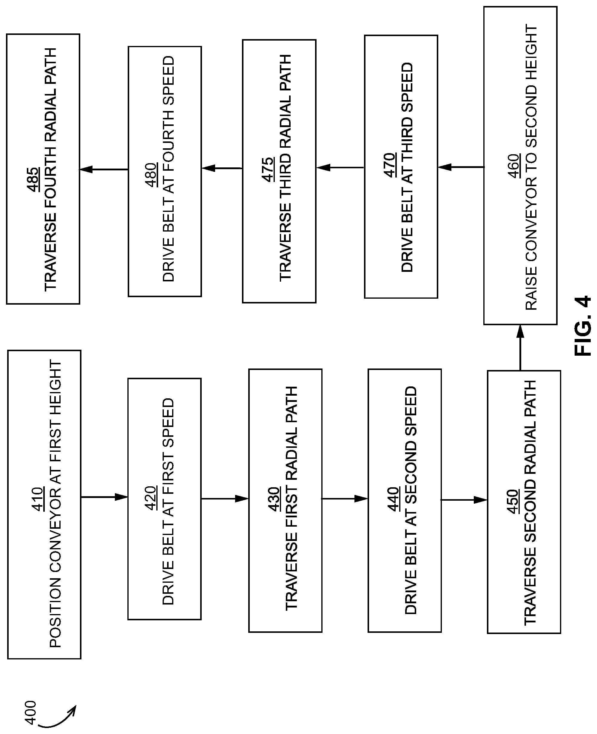 Patent US11772901 Figure 4 – Conveyor stockpile desegregation systems, methods and apparatus