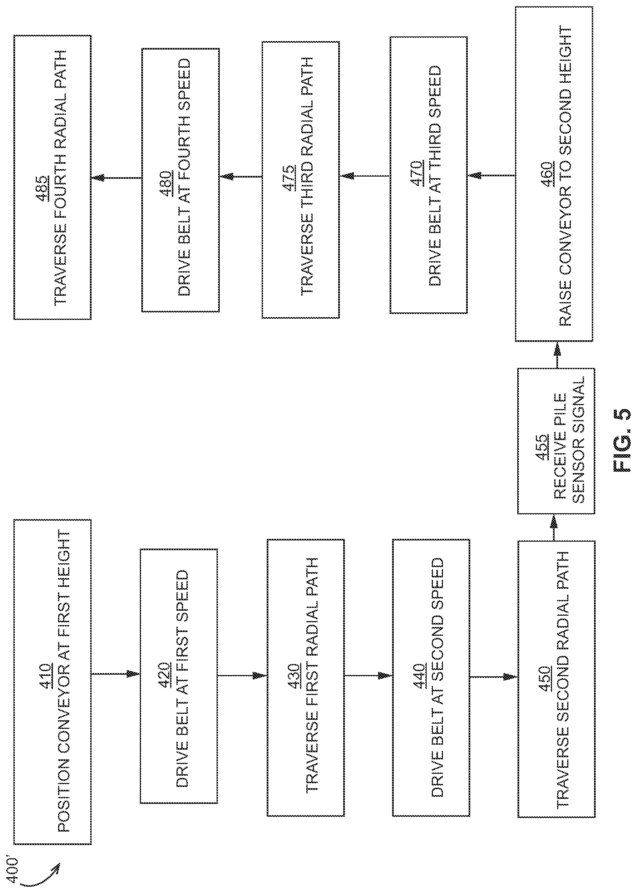 Patent US11772901 Figure 5 – Conveyor stockpile desegregation systems, methods and apparatus