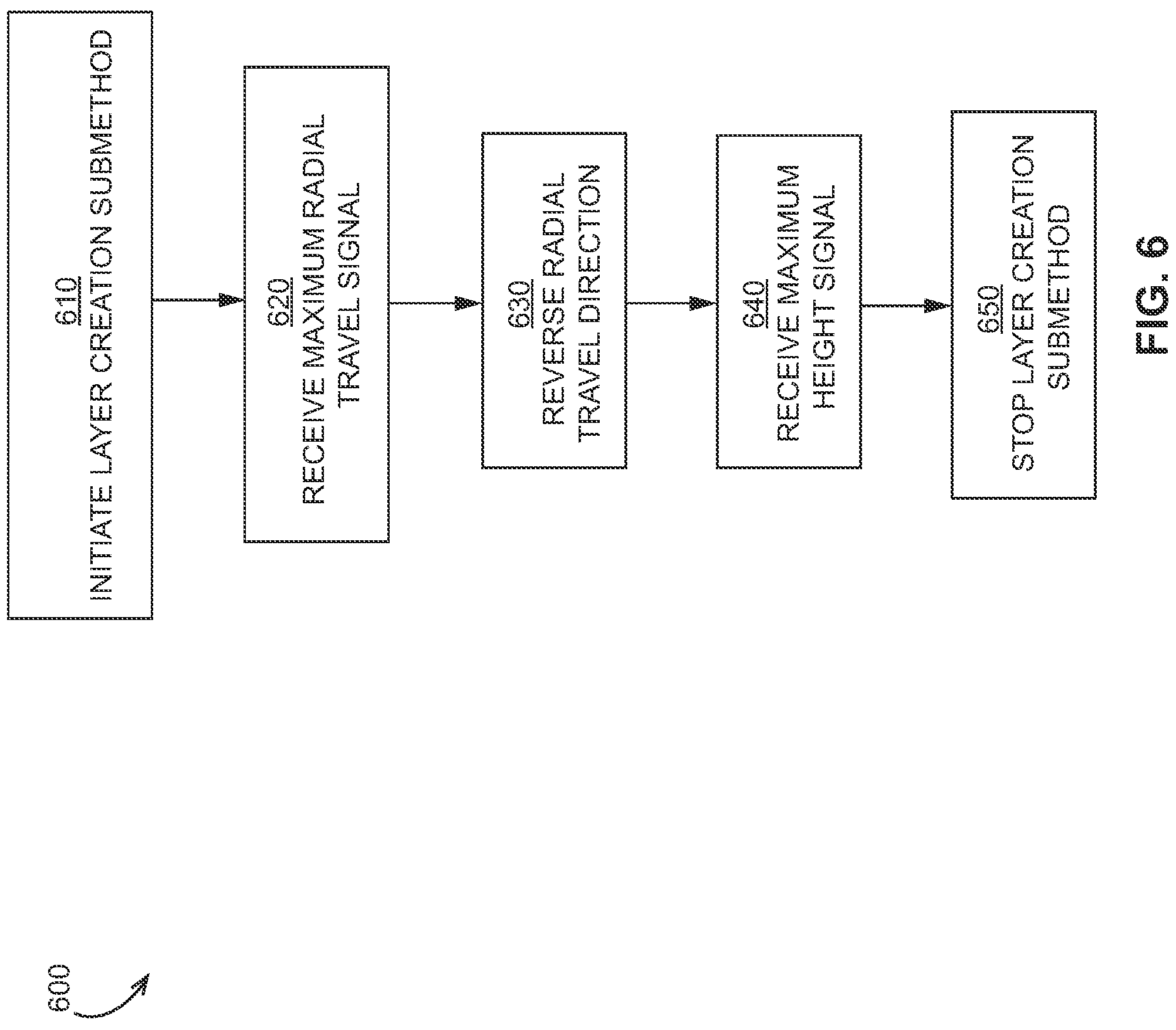 Patent US11772901 Figure 6 – Conveyor stockpile desegregation systems, methods and apparatus