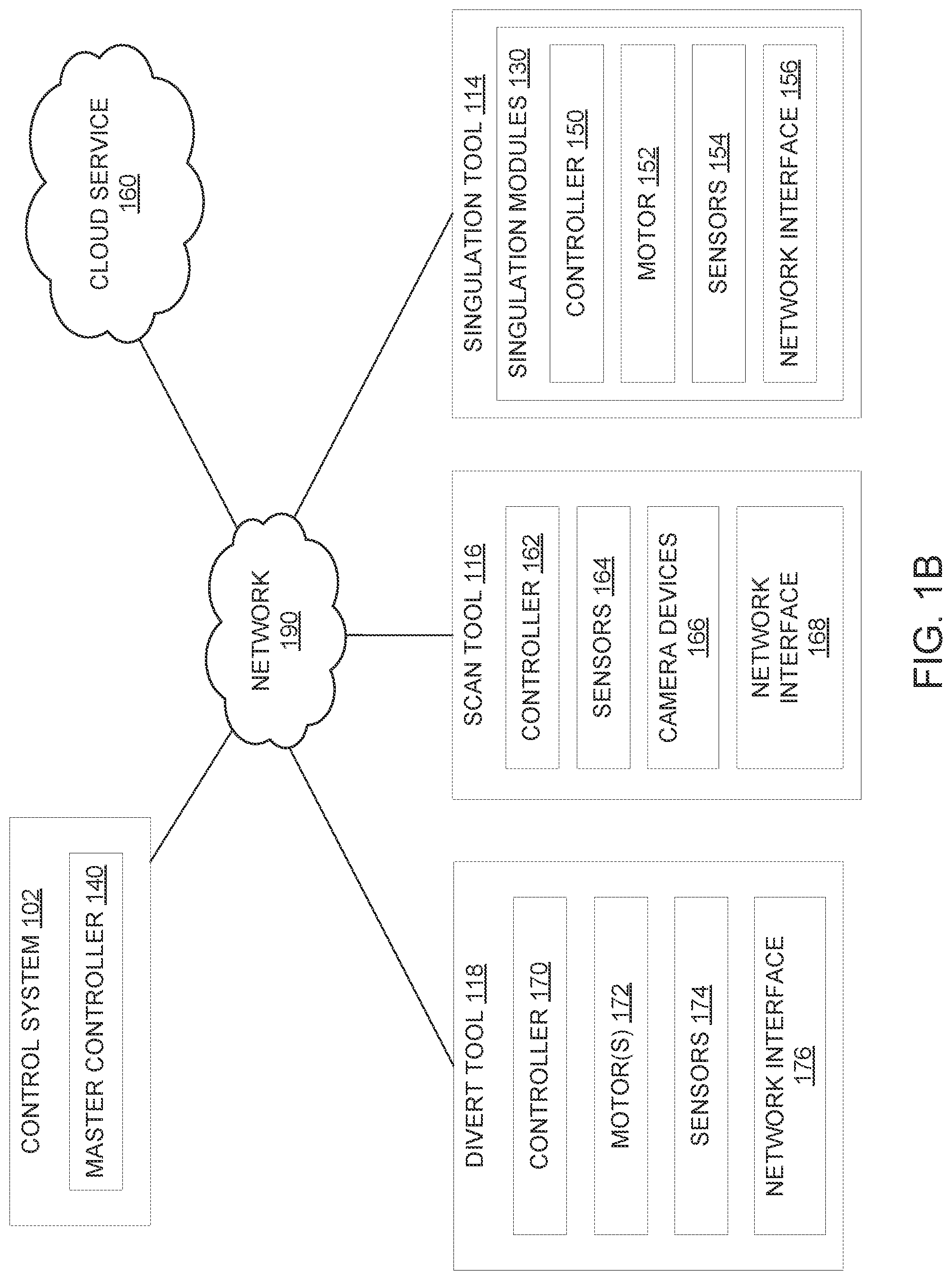 Patent US11772906 Figure 2 – Control system for automated singulation system
