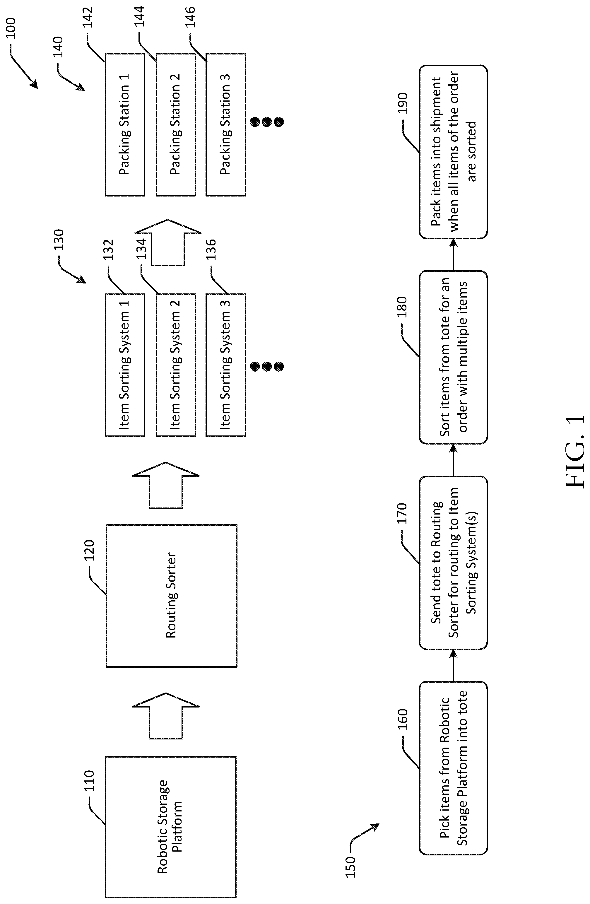 Patent US11772908 Figure 1 – Automated item picking stations