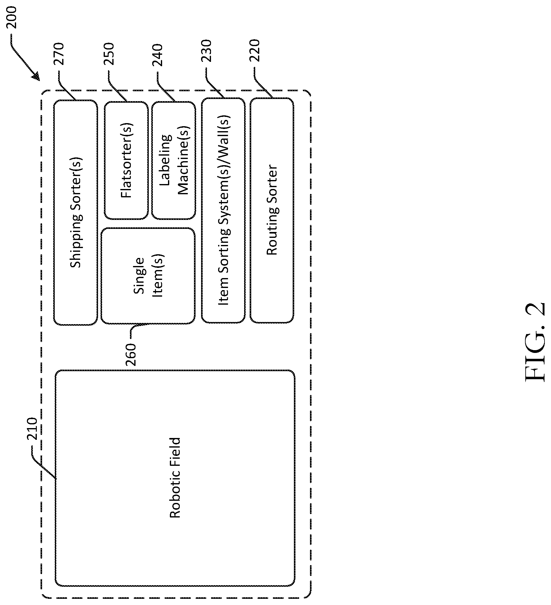 Patent US11772908 Figure 2 – Automated item picking stations