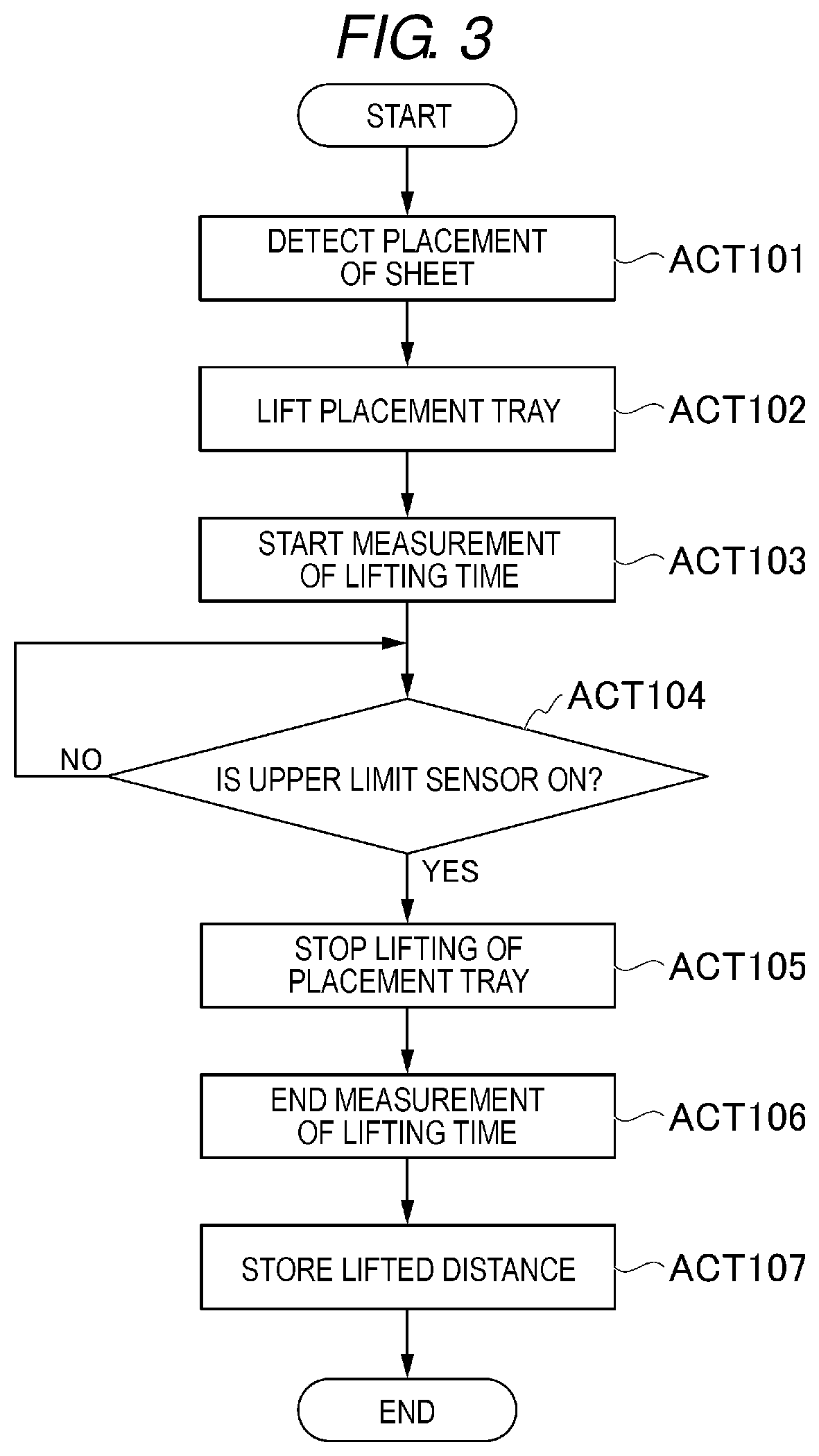 Patent US11772917 Figure 3 – Sheet conveying device, image forming apparatus, and sheet presence or absence determination method