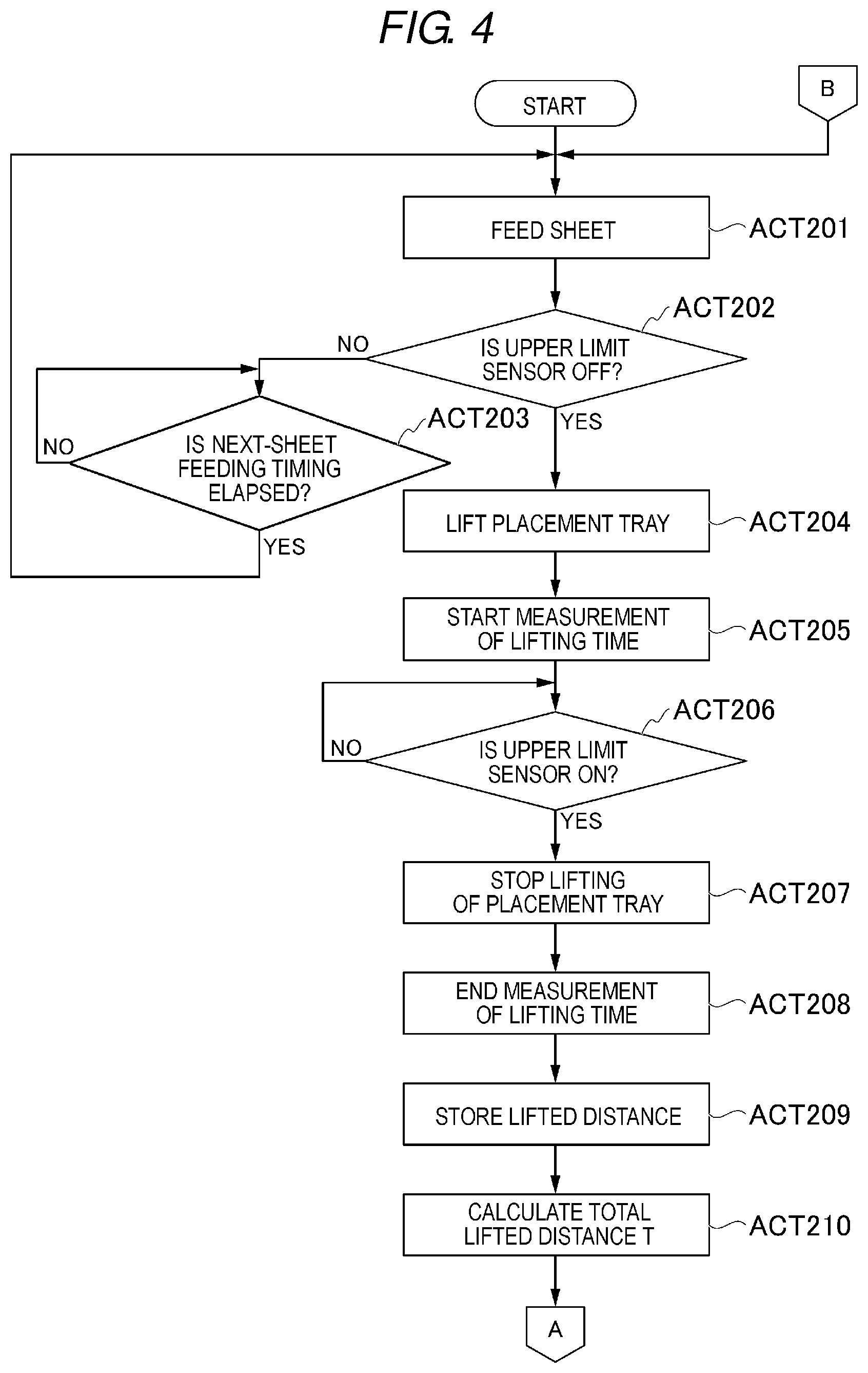 Patent US11772917 Figure 4 – Sheet conveying device, image forming apparatus, and sheet presence or absence determination method