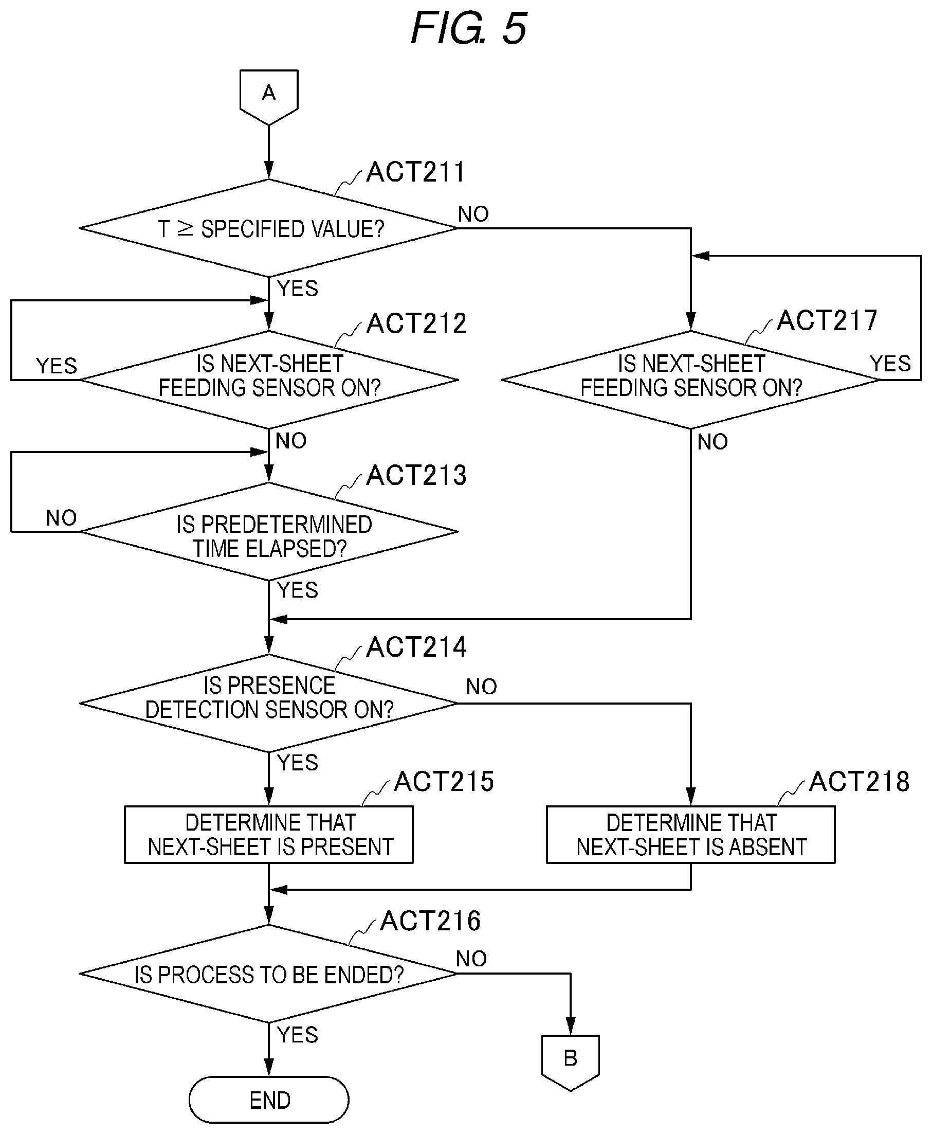 Patent US11772917 Figure 5 – Sheet conveying device, image forming apparatus, and sheet presence or absence determination method