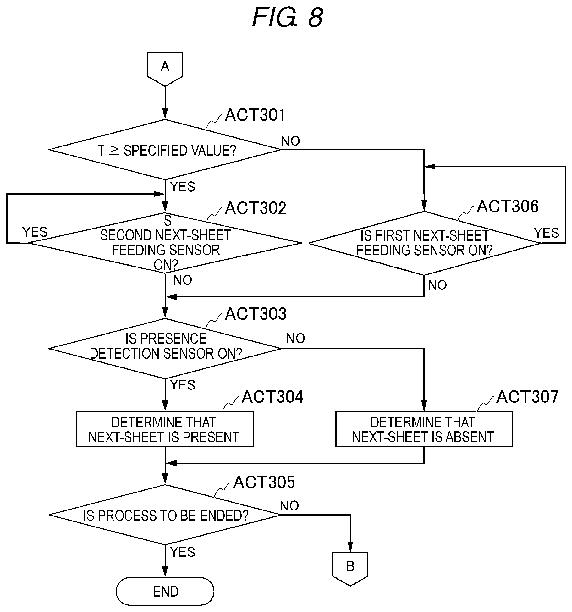 Patent US11772917 Figure 8 – Sheet conveying device, image forming apparatus, and sheet presence or absence determination method