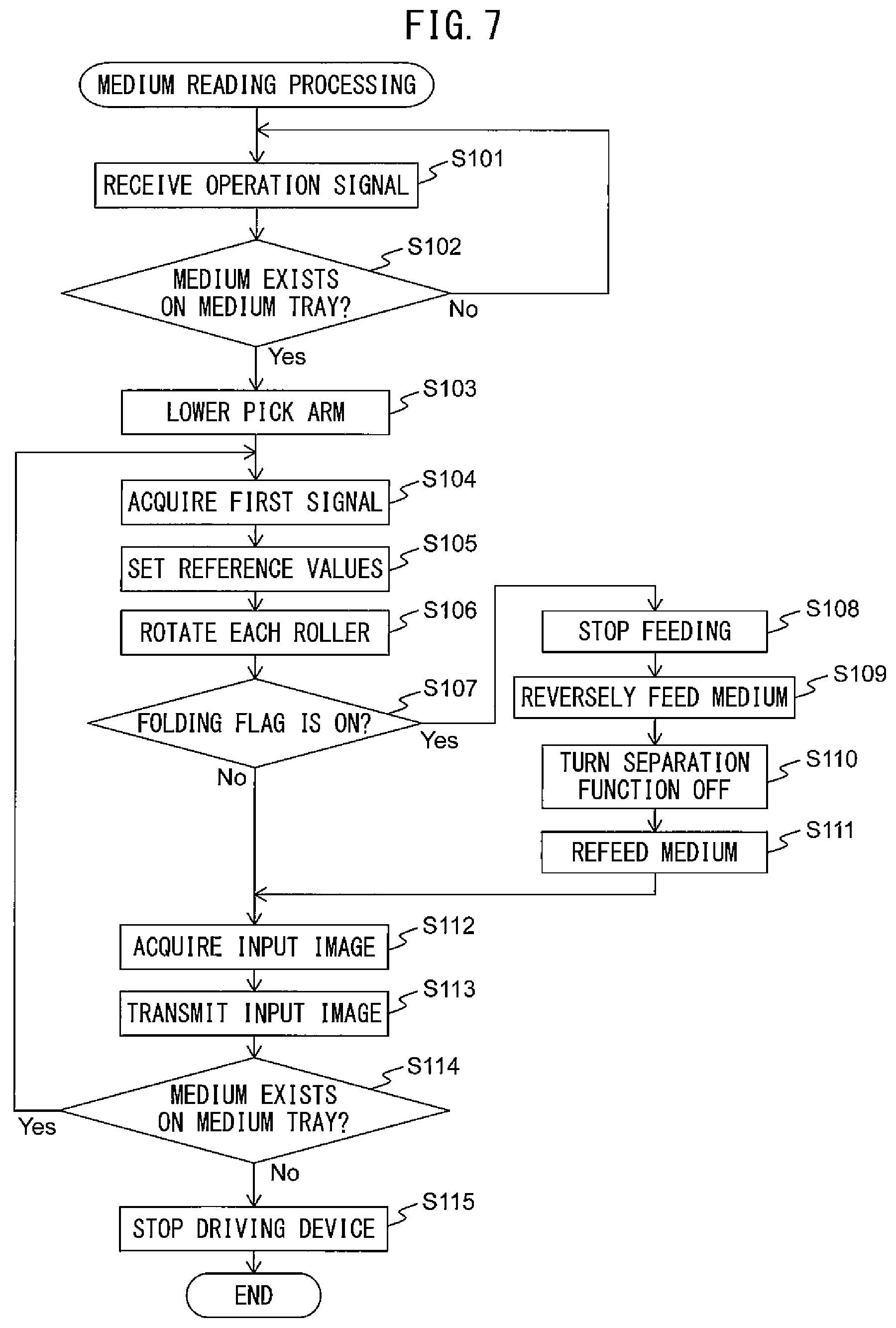Patent US11772918 Figure 7 – Medium conveying apparatus for detecting a folding of a medium