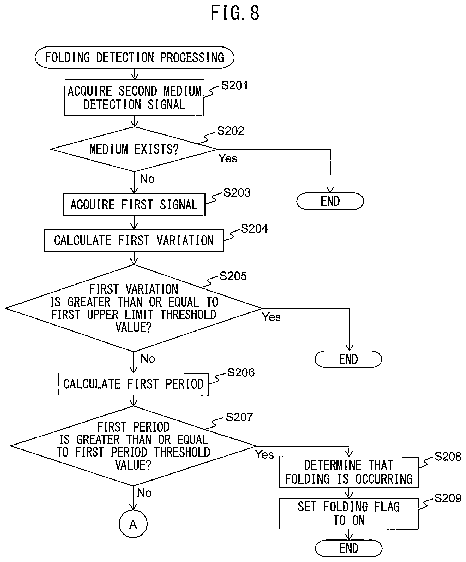Patent US11772918 Figure 8 – Medium conveying apparatus for detecting a folding of a medium