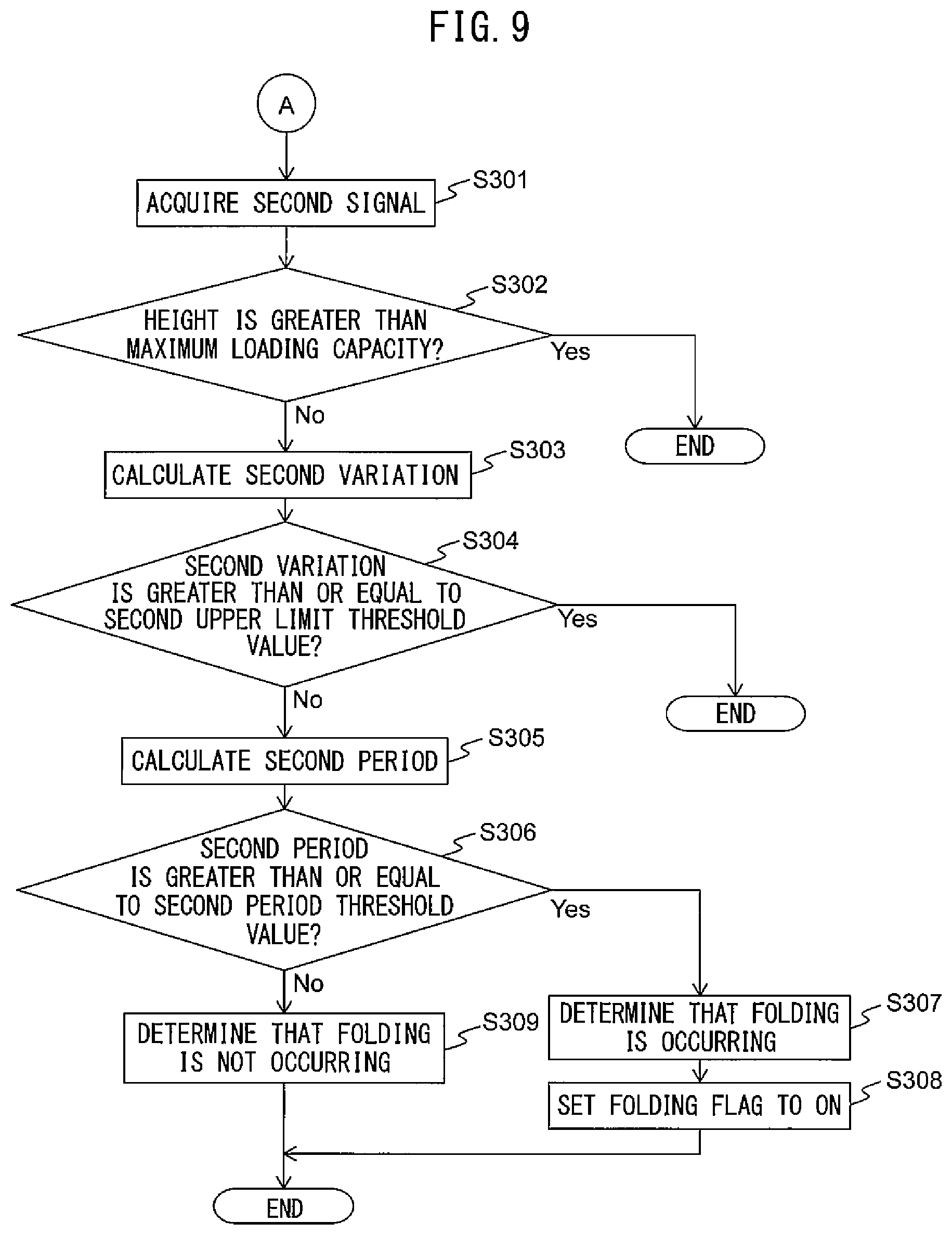 Patent US11772918 Figure 9 – Medium conveying apparatus for detecting a folding of a medium
