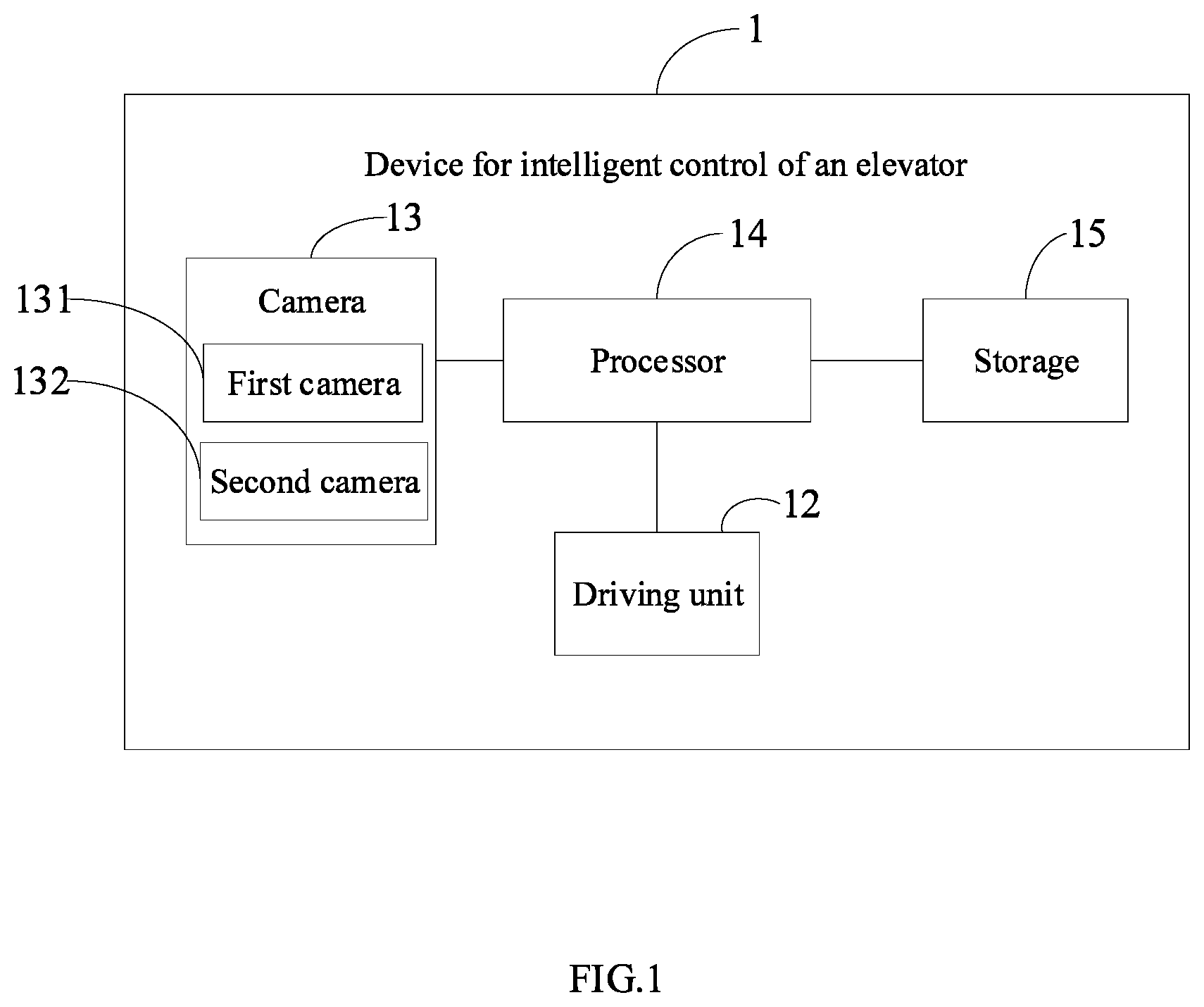 Patent US11772931 Figure 1 – Method for intelligent control of an elevator and device using the same