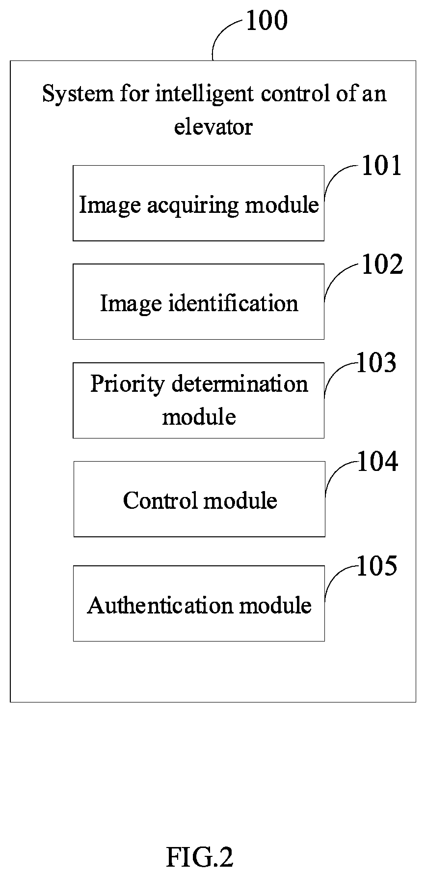 Patent US11772931 Figure 2 – Method for intelligent control of an elevator and device using the same