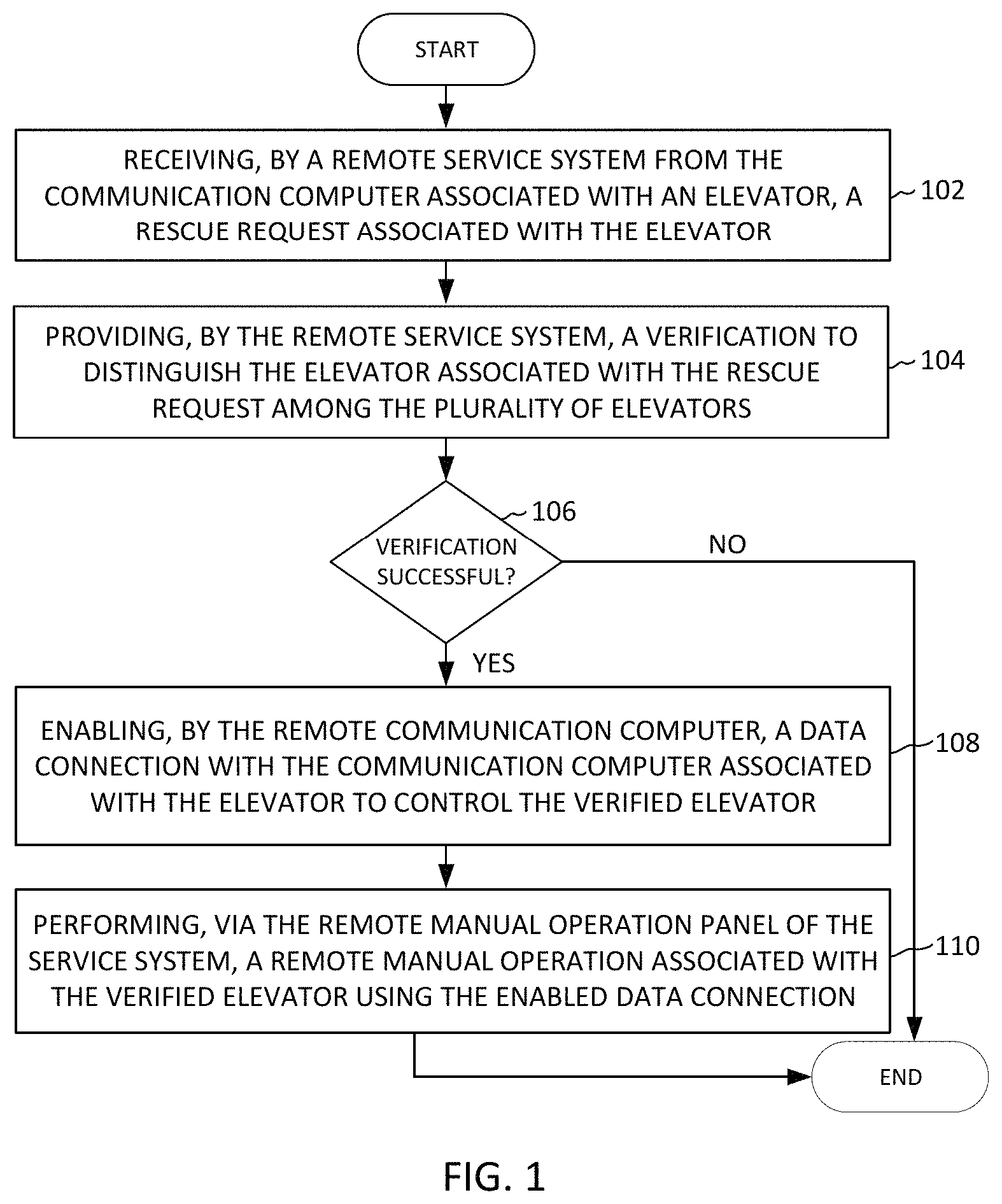 Patent US11772932 — Remote operation of an elevator — Figure 1