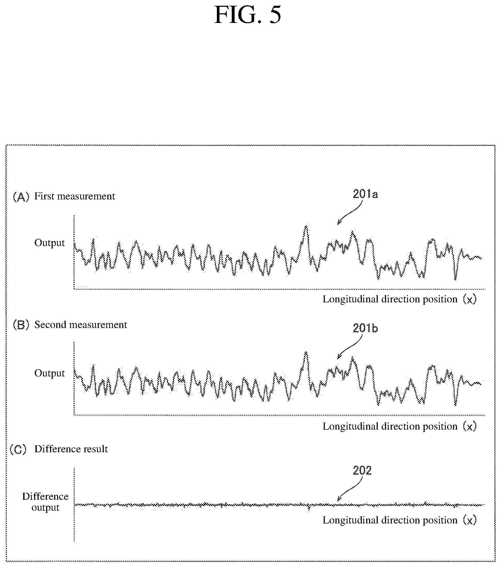 Patent US11772935 Figure 3 – Wire rope inspection system and wire rope inspection method