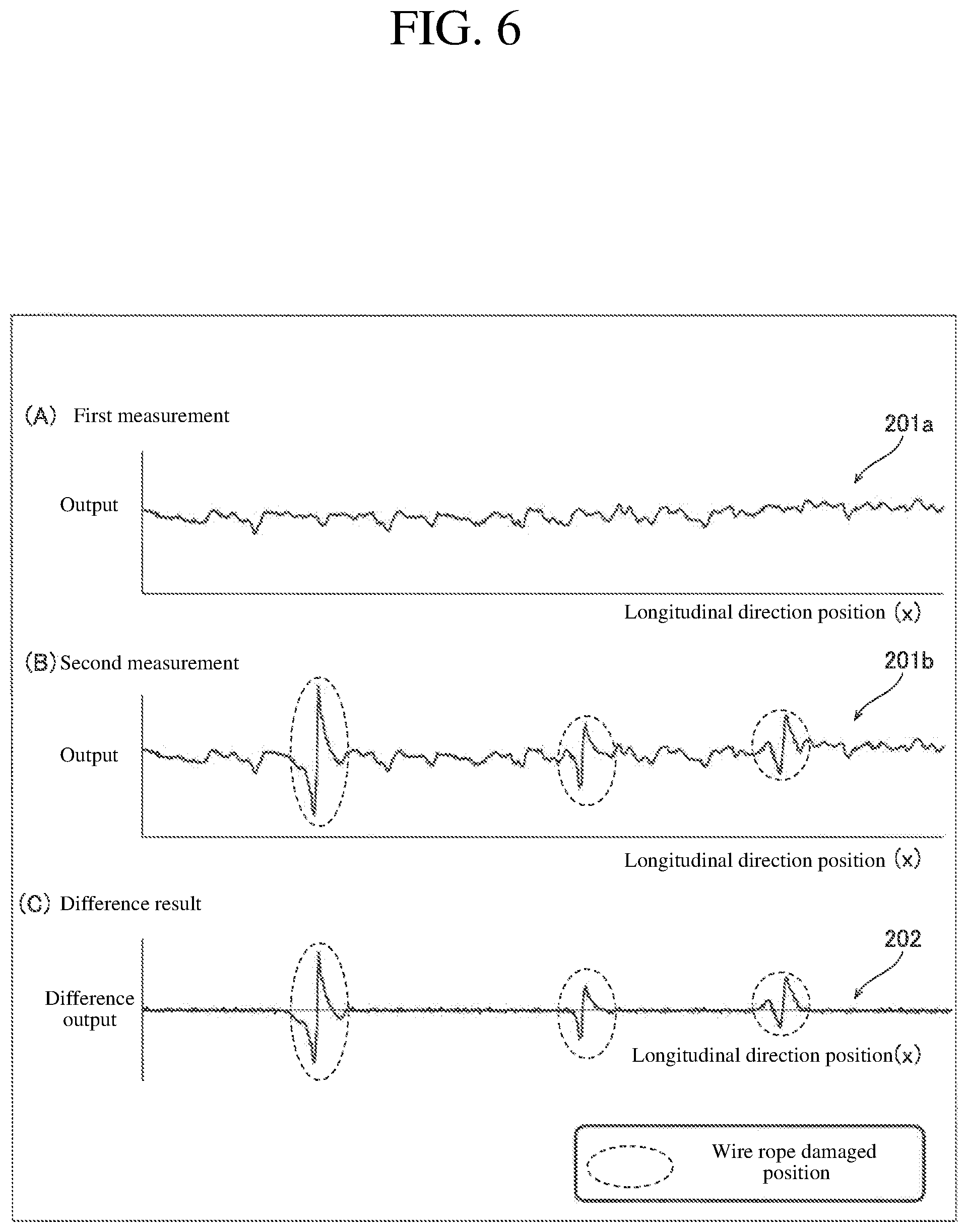 Patent US11772935 Figure 4 – Wire rope inspection system and wire rope inspection method