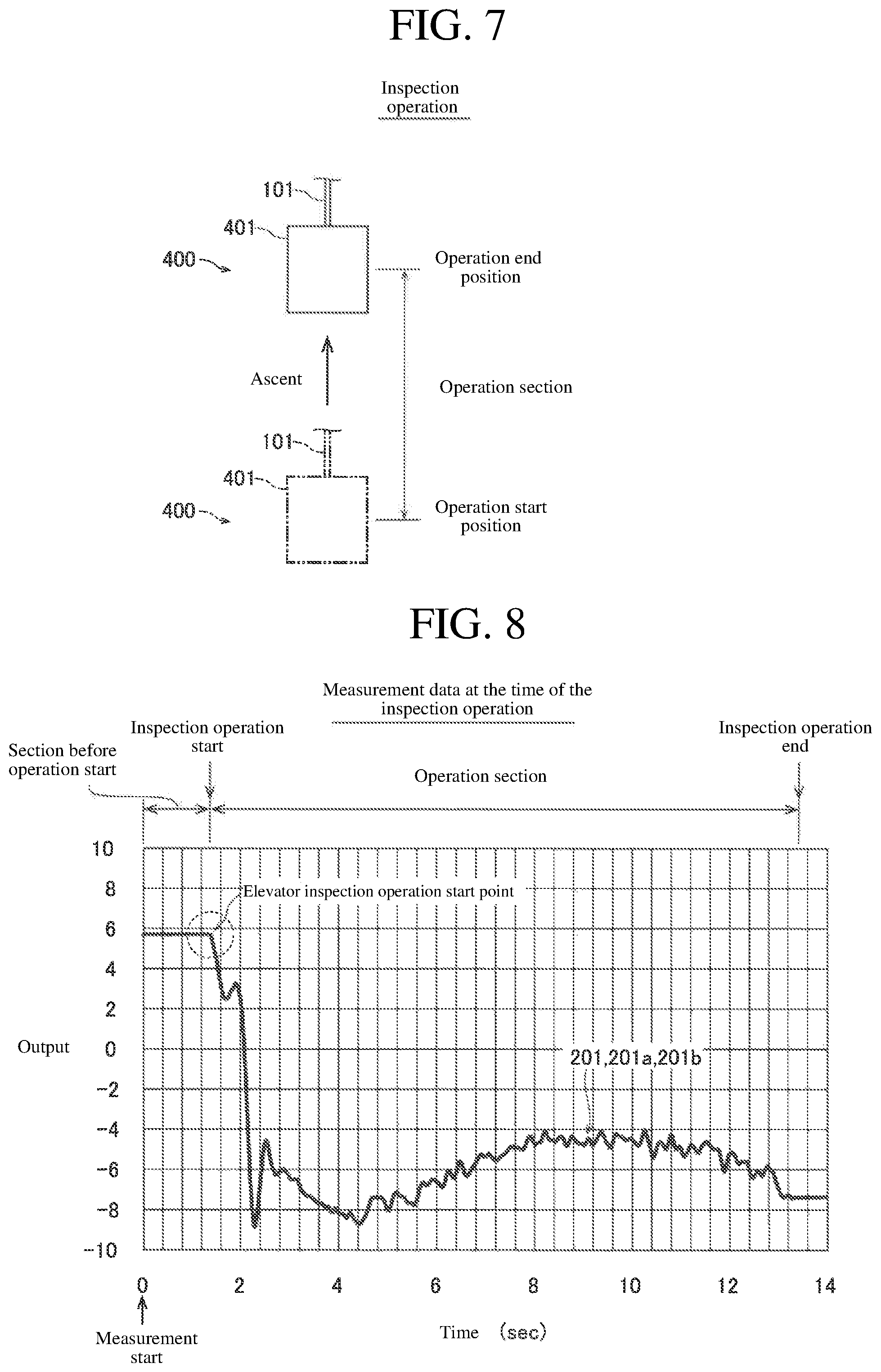 Patent US11772935 Figure 5 – Wire rope inspection system and wire rope inspection method