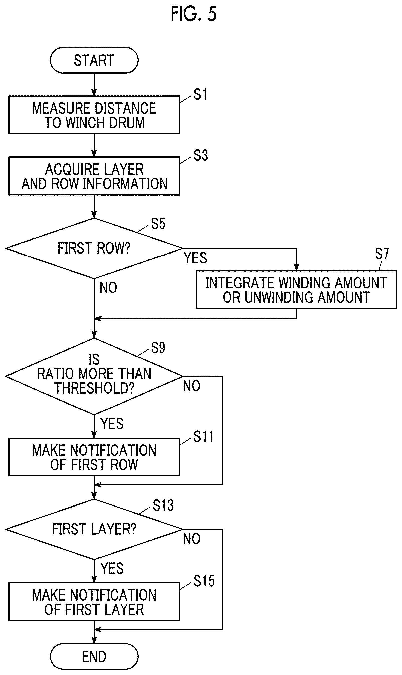 Patent US11772943 Figure 5 – Monitoring device for winch drum
