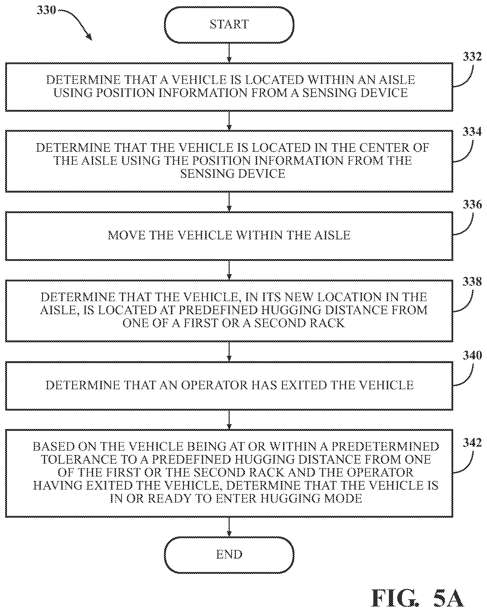 Patent US11772944 Figure 12 – Modify vehicle parameter based on vehicle position information