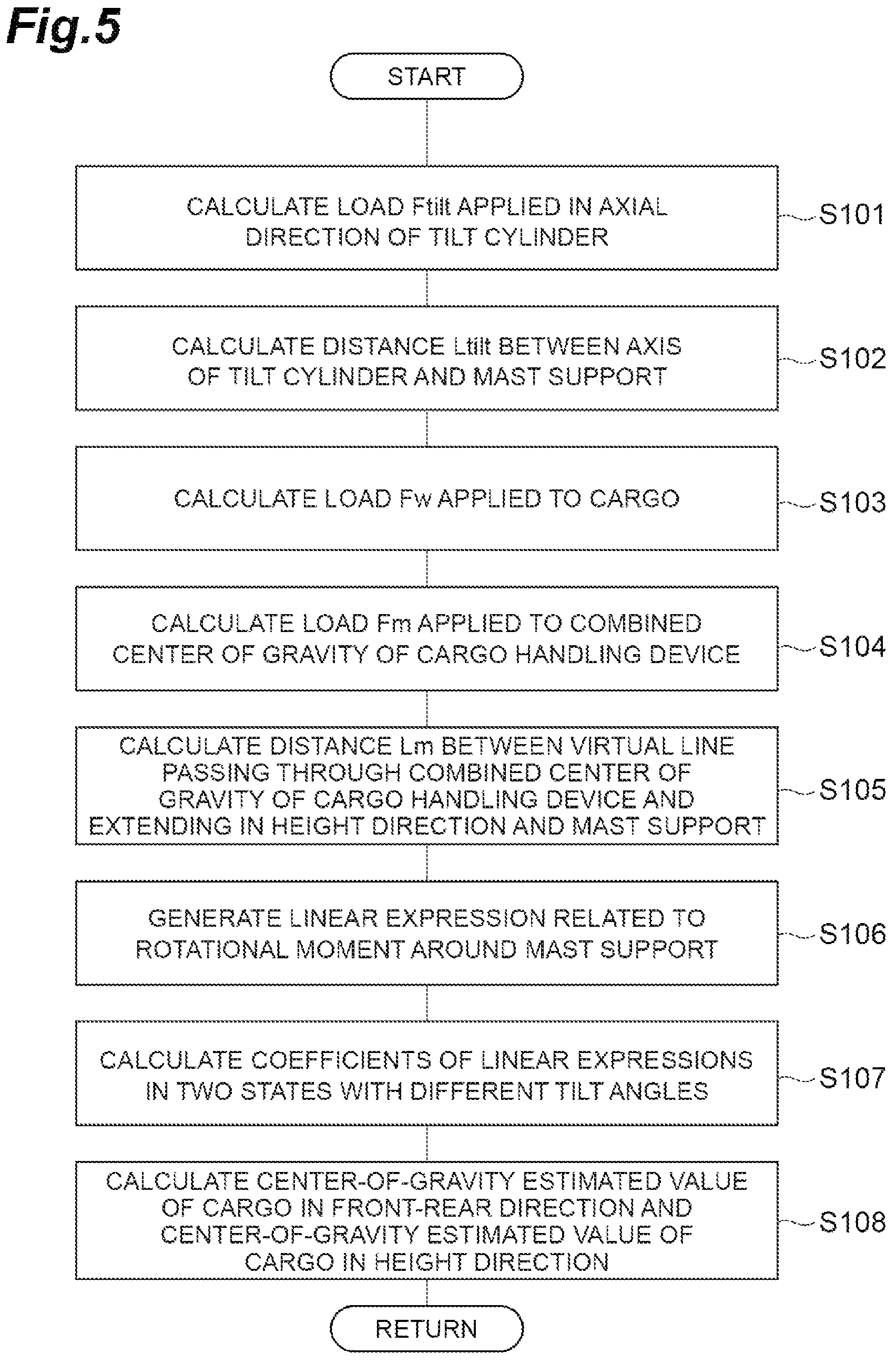Patent US11772946 Figure 5 – Device for estimating center of gravity of cargo vehicle