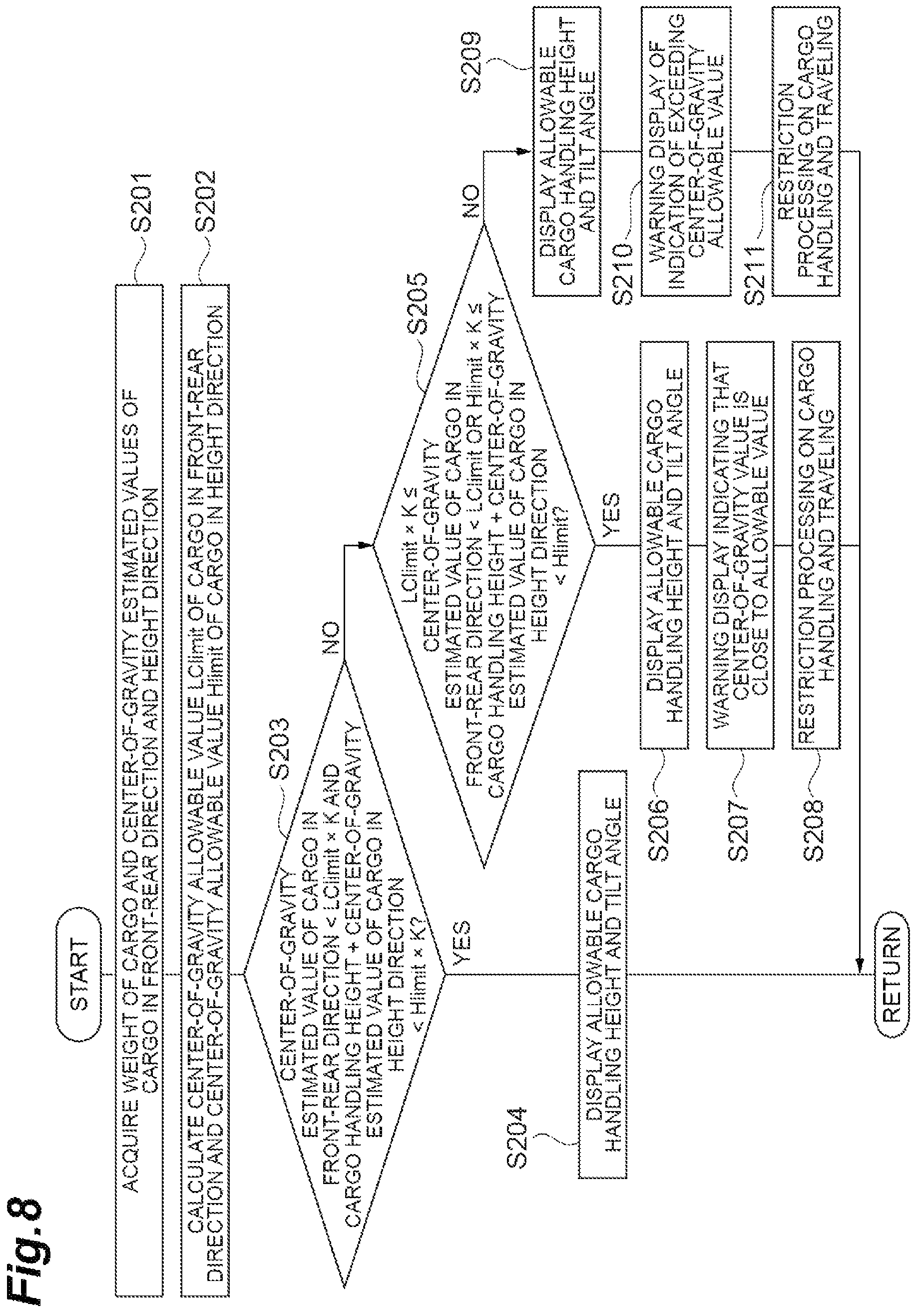 Patent US11772946 Figure 8 – Device for estimating center of gravity of cargo vehicle