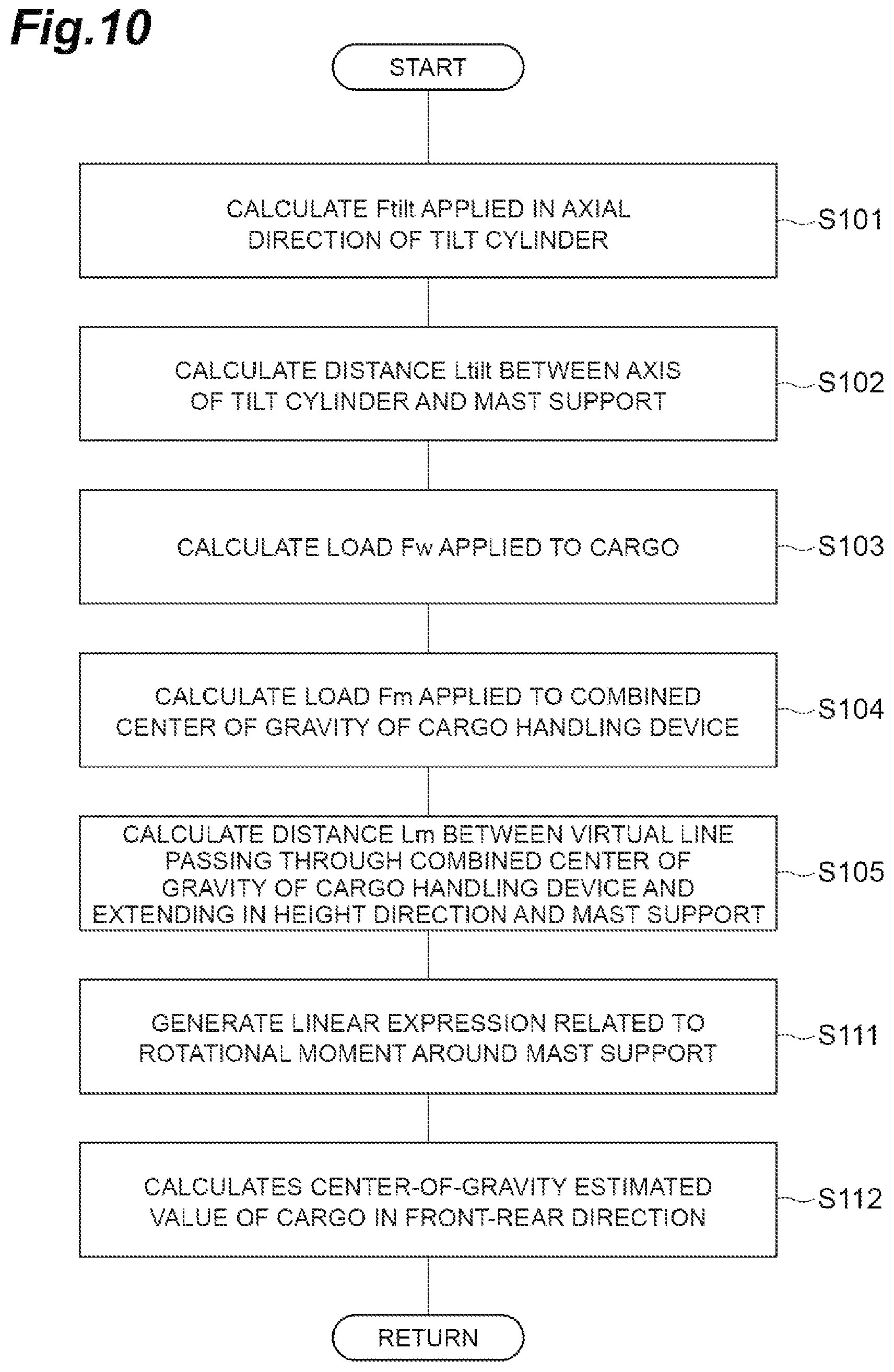 Patent US11772946 Figure 10 – Device for estimating center of gravity of cargo vehicle
