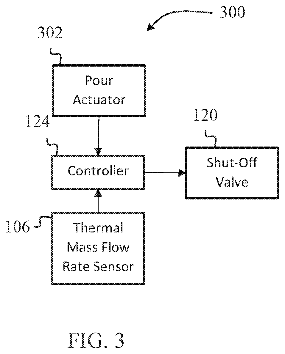 Patent US11772954 Figure 3 – Backflow detection and mixing module with a thermal mass flow meter