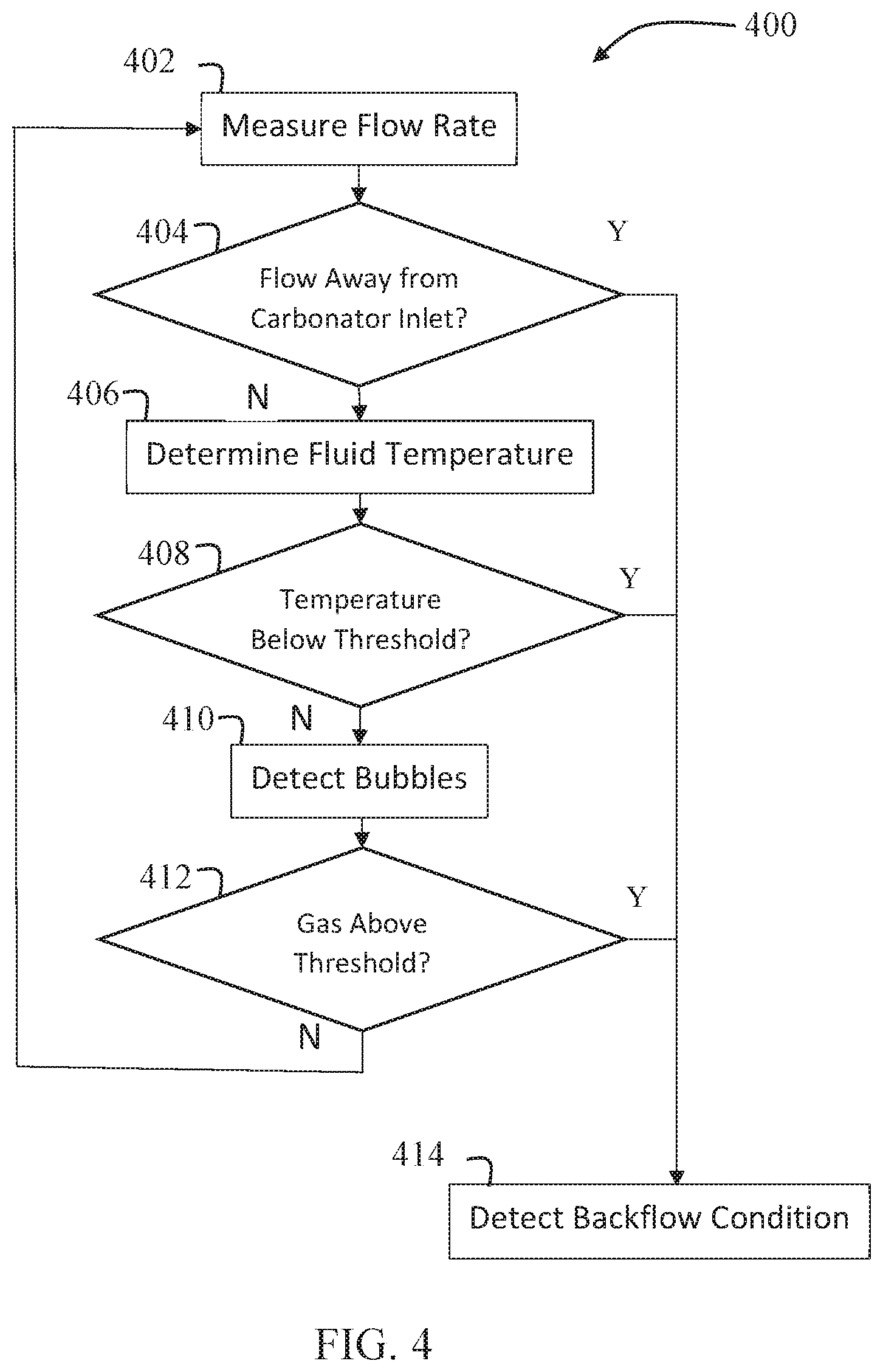 Patent US11772954 Figure 4 – Backflow detection and mixing module with a thermal mass flow meter