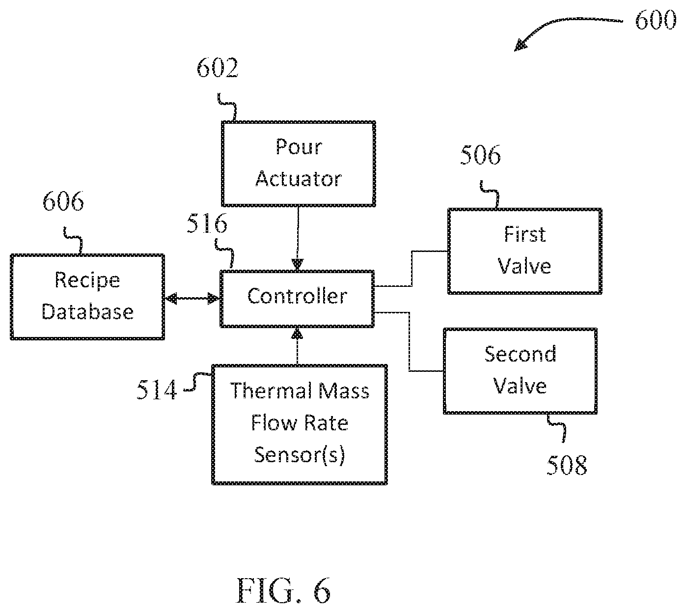 Patent US11772954 Figure 6 – Backflow detection and mixing module with a thermal mass flow meter
