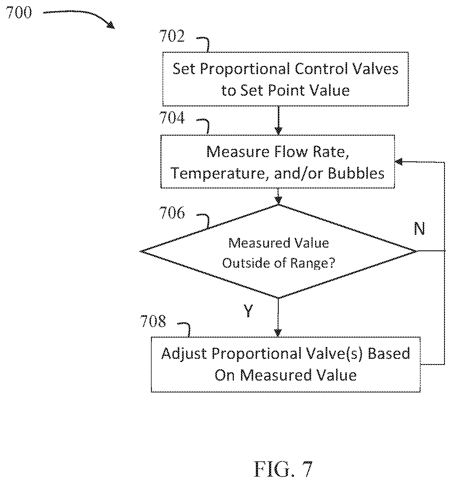 Patent US11772954 Figure 7 – Backflow detection and mixing module with a thermal mass flow meter