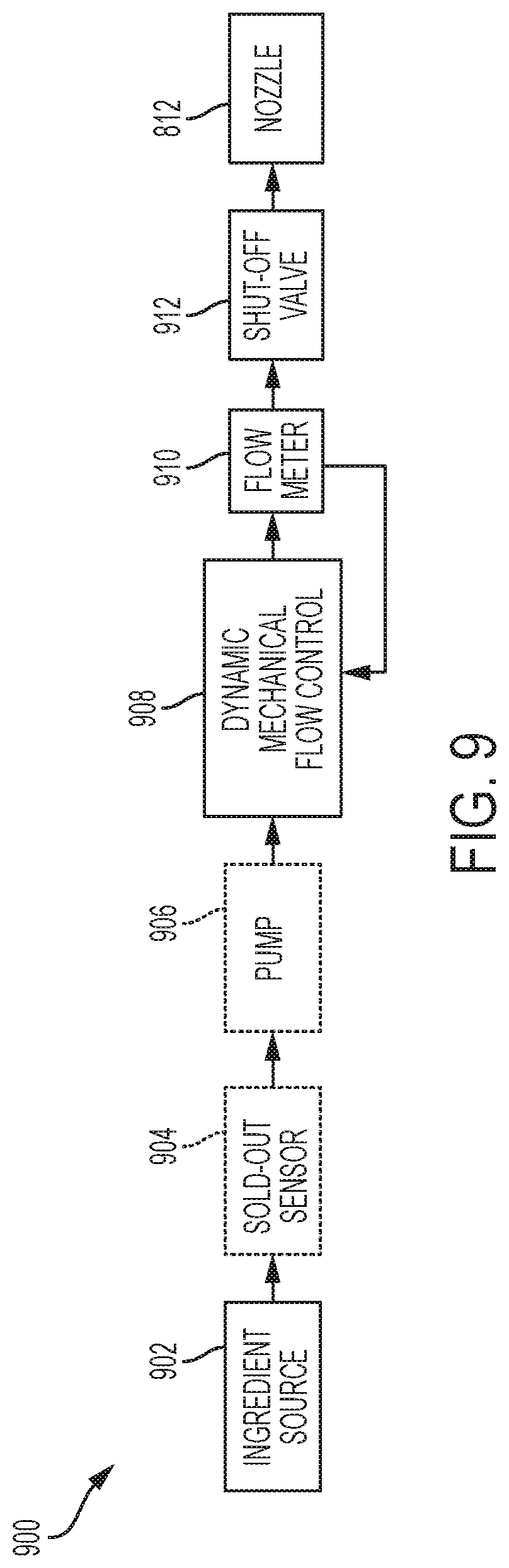 Patent US11772954 Figure 9 – Backflow detection and mixing module with a thermal mass flow meter