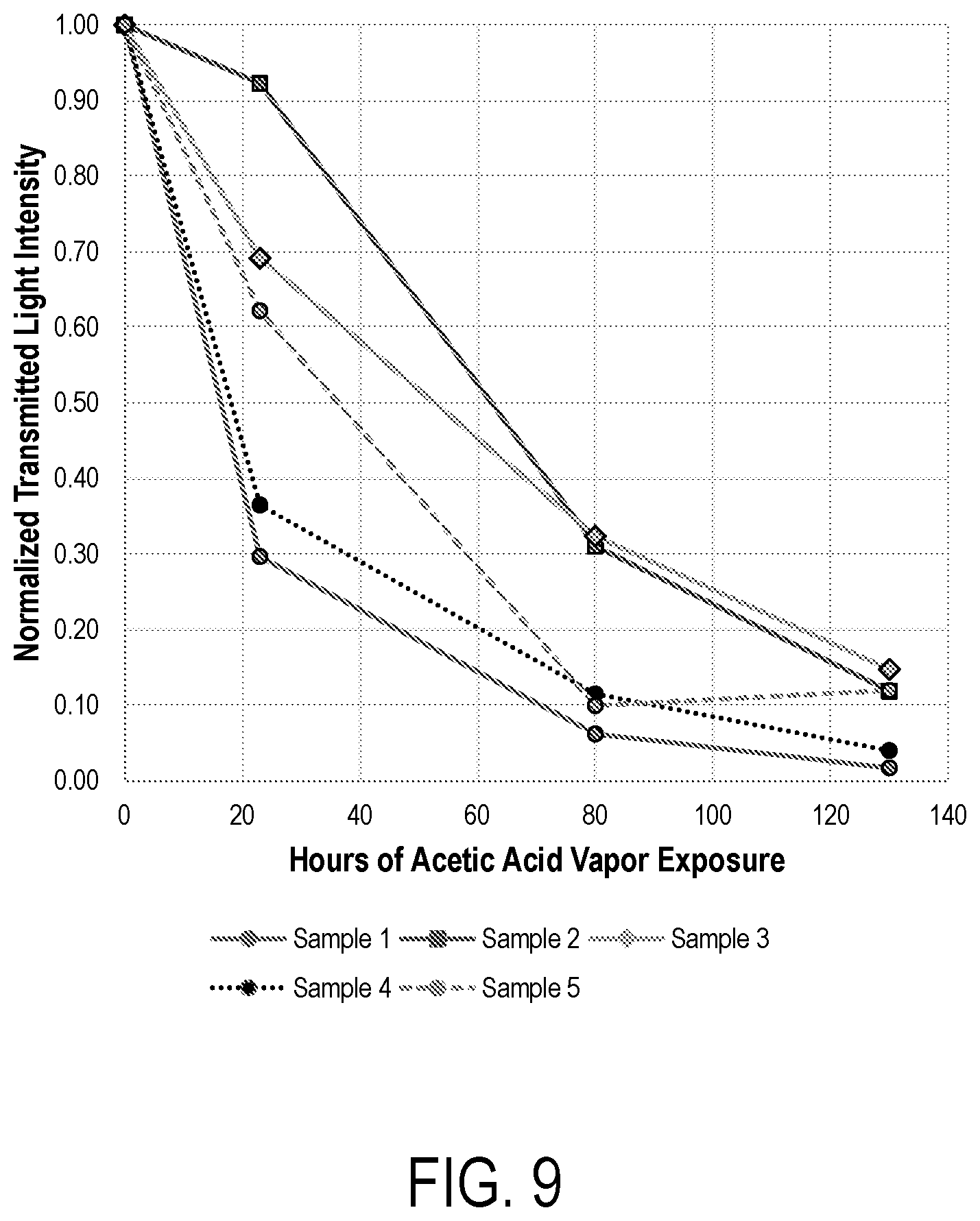 Patent US11772956 Figure 7 – Method and apparatus for limiting acidic corrosion and contamination in fuel delivery systems