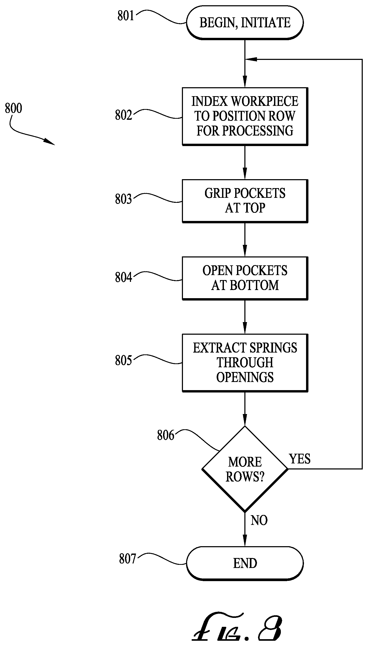 Patent US11772957 Figure 10 – Apparatus and method for deconstructing mattresses