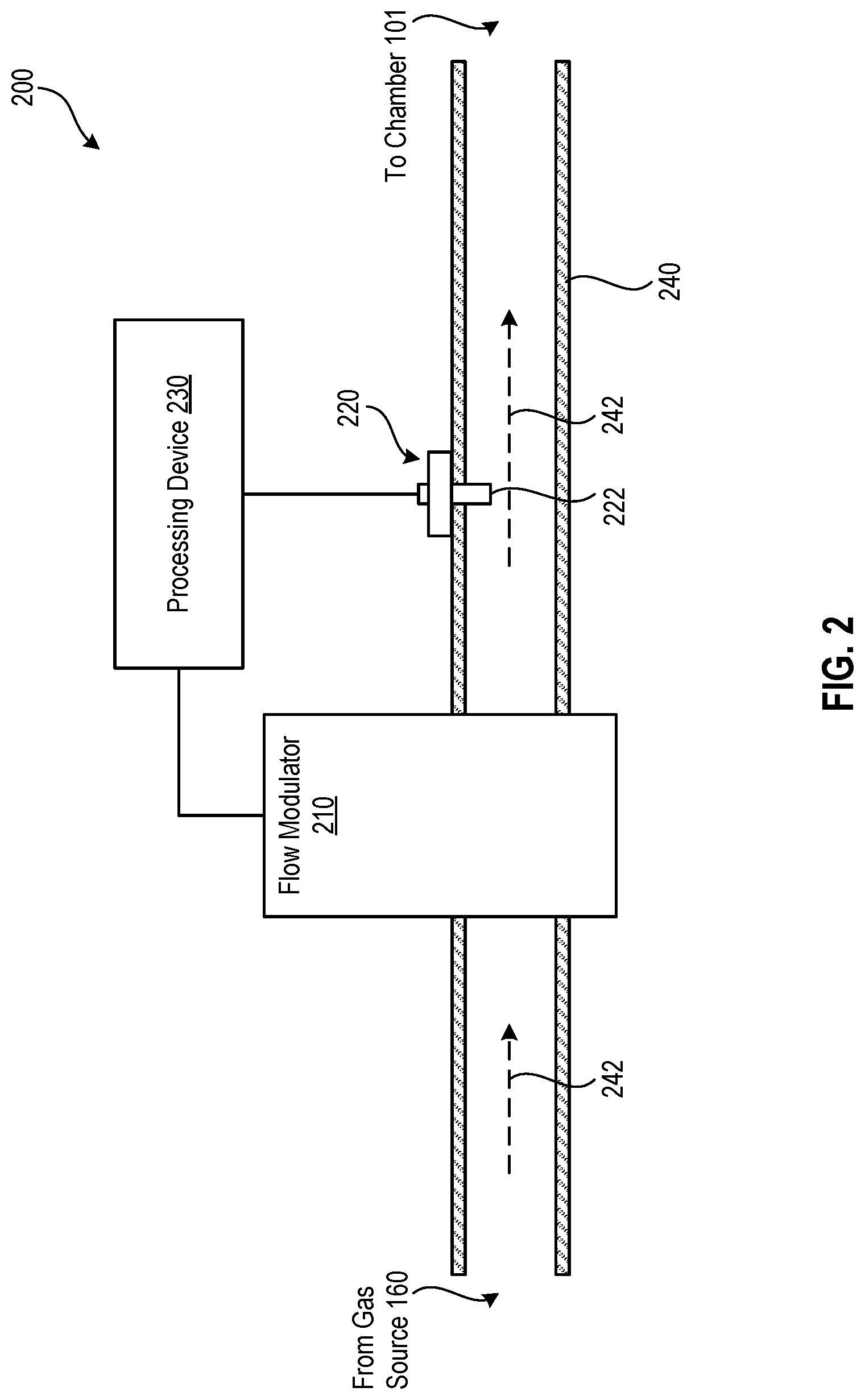 Patent US11772958 Figure 2 – Mass flow control based on micro-electromechanical devices