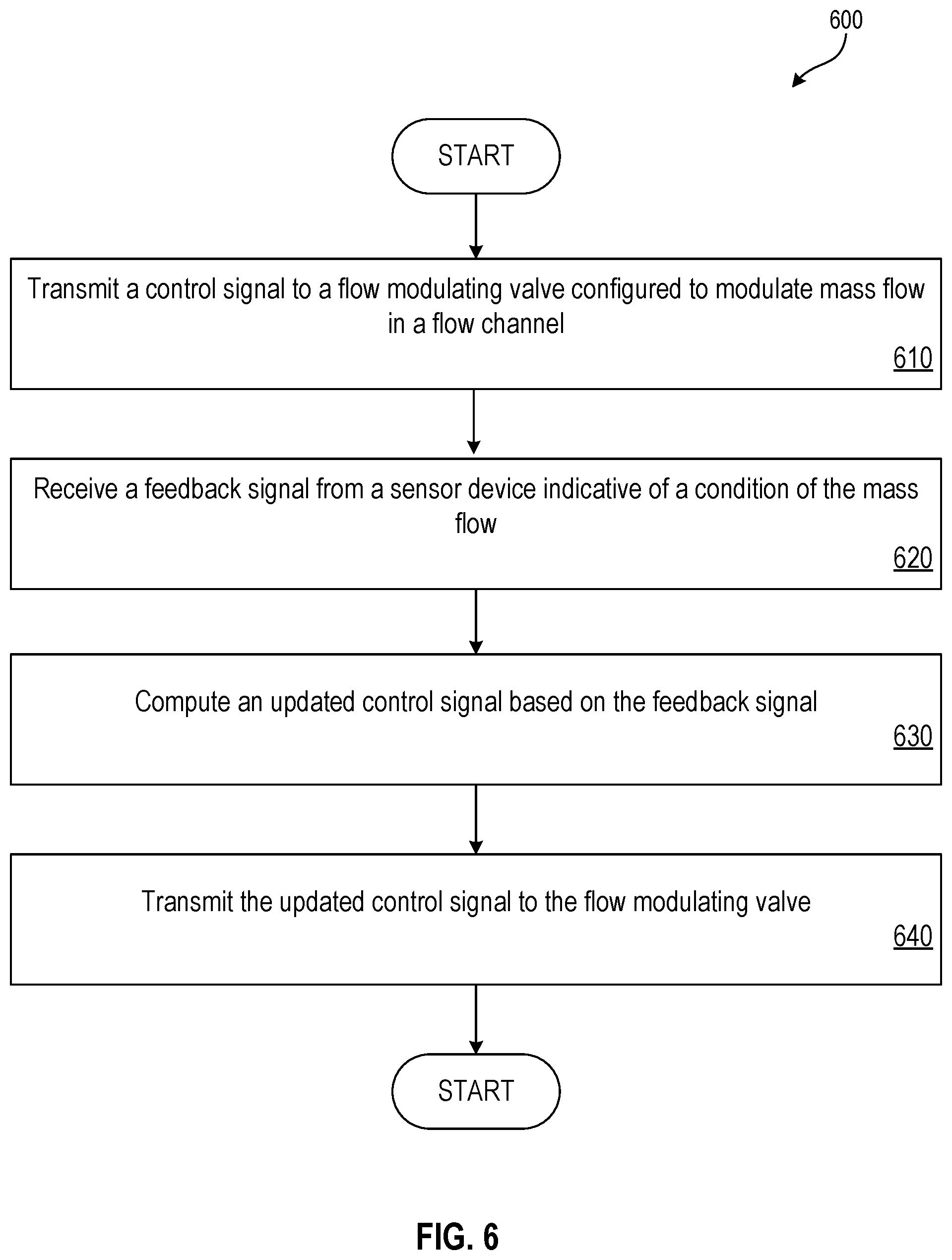 Patent US11772958 Figure 6 – Mass flow control based on micro-electromechanical devices