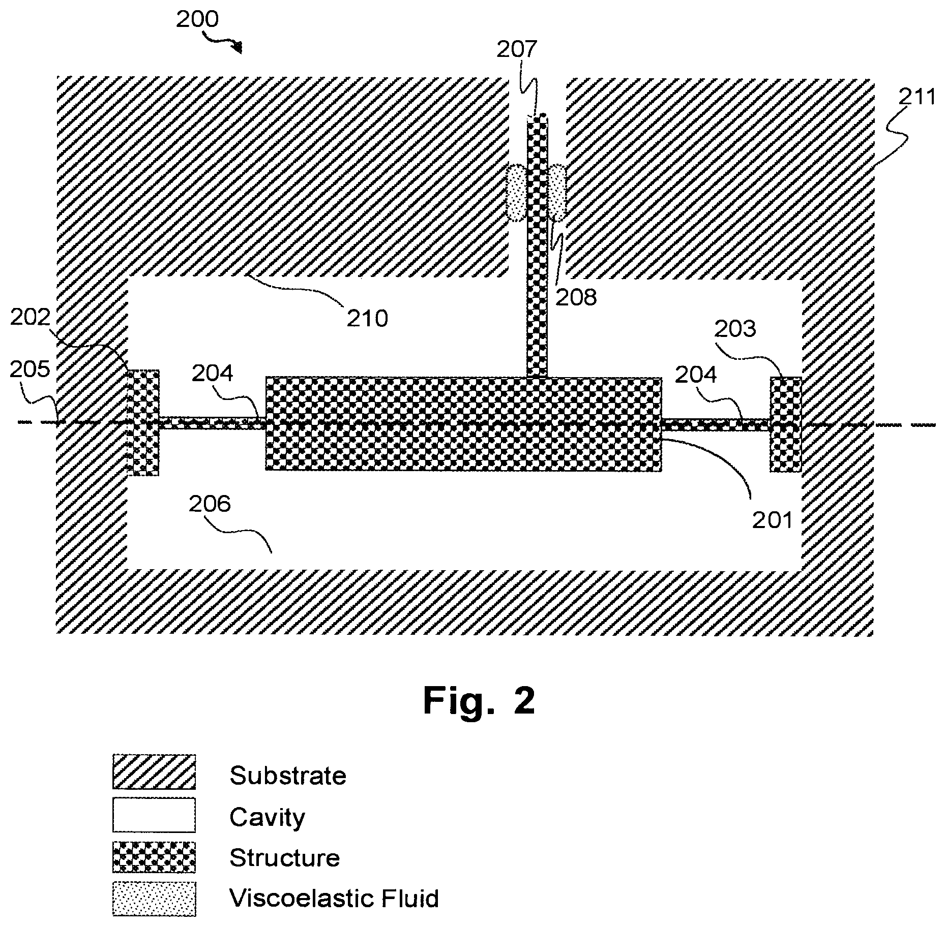 Patent US11772959 Figure 2 – MEMS device with improved dynamic mechanical performance through damping by localized viscoelastic medium