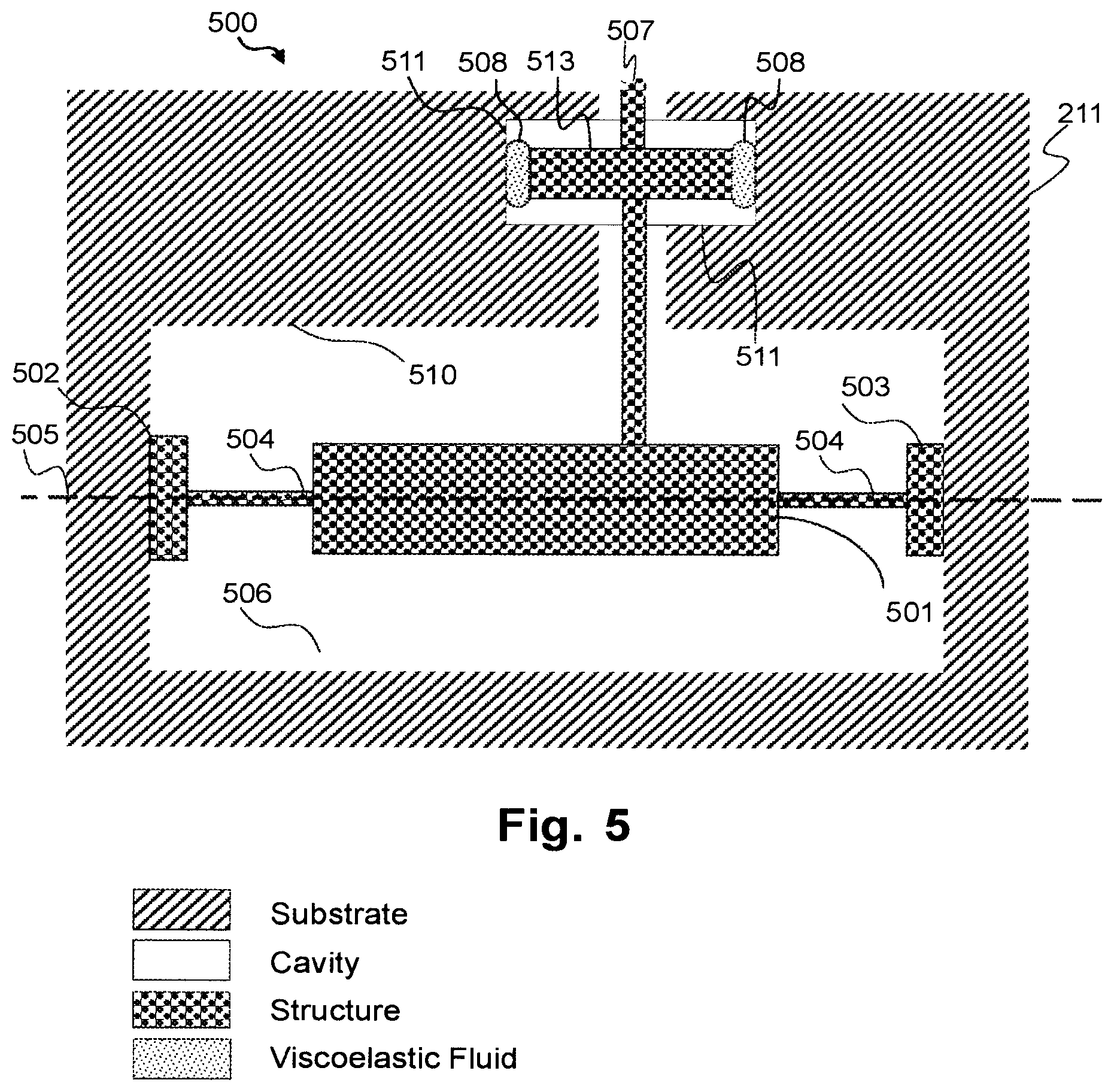 Patent US11772959 Figure 5 – MEMS device with improved dynamic mechanical performance through damping by localized viscoelastic medium