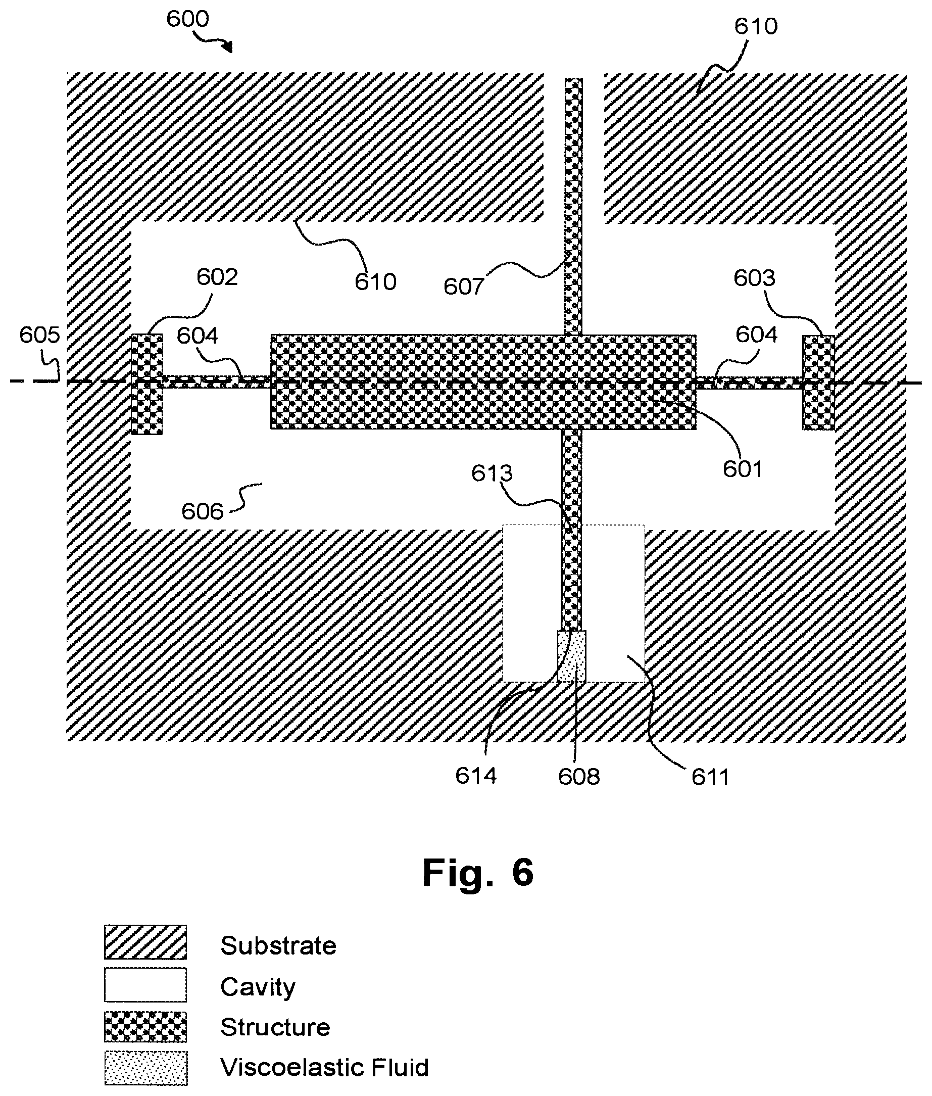 Patent US11772959 Figure 6 – MEMS device with improved dynamic mechanical performance through damping by localized viscoelastic medium