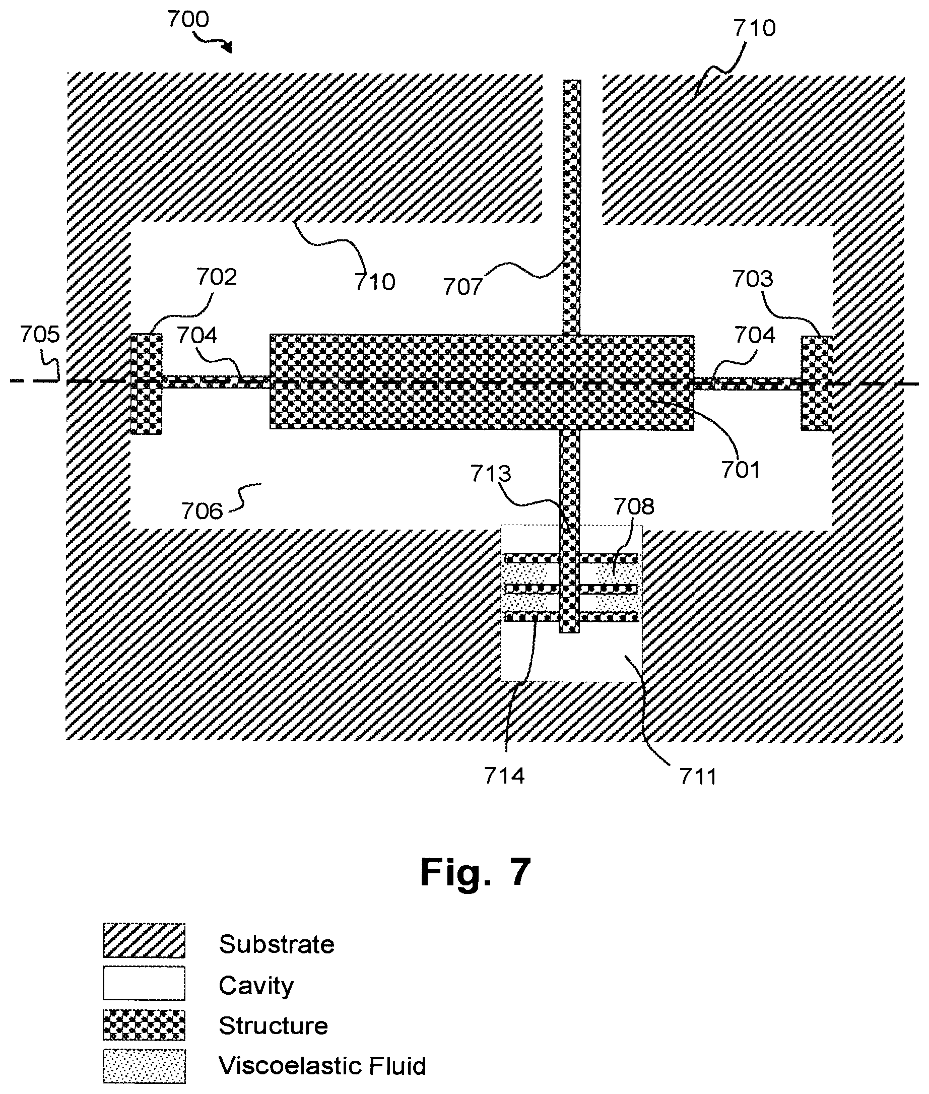Patent US11772959 Figure 7 – MEMS device with improved dynamic mechanical performance through damping by localized viscoelastic medium