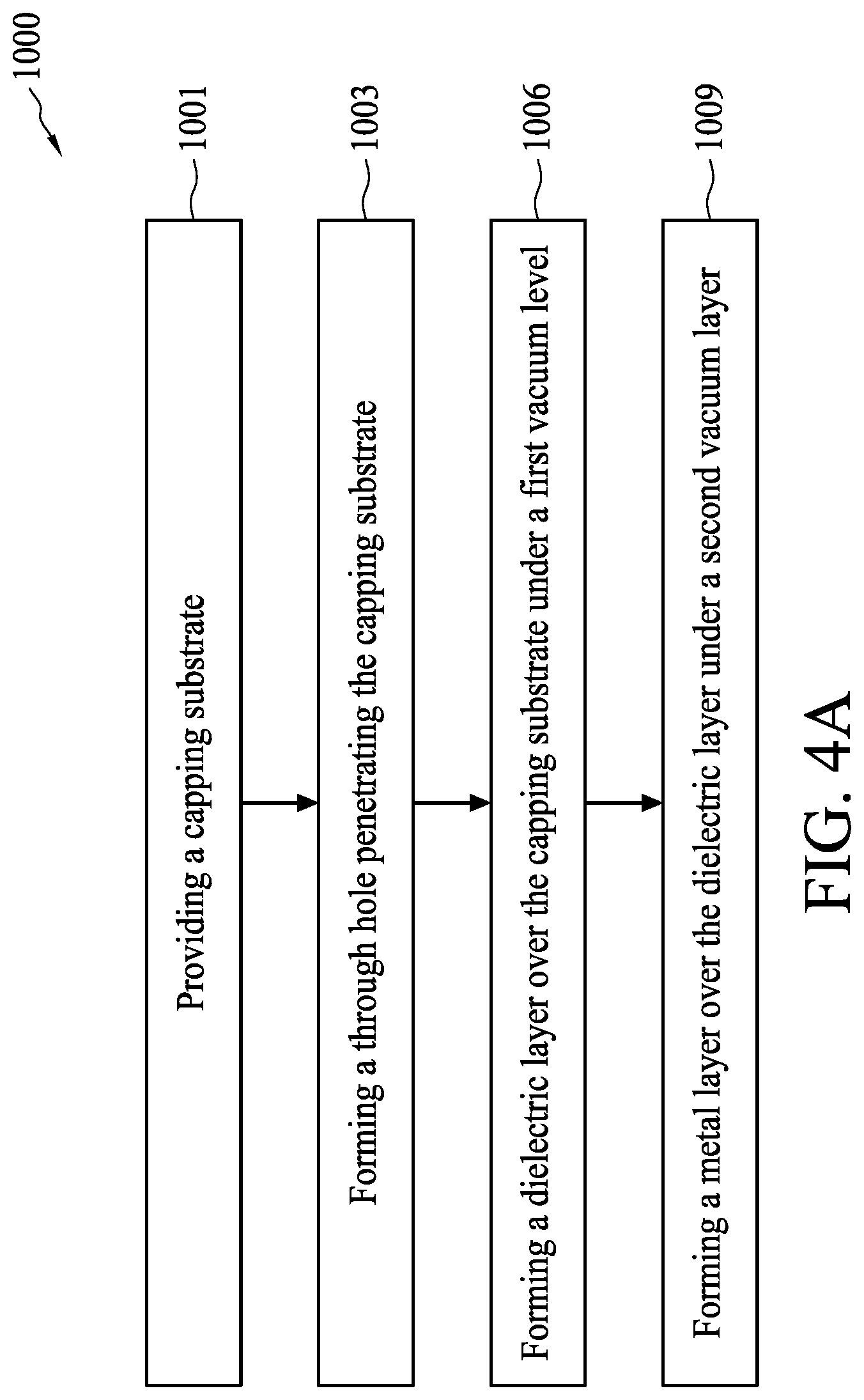 Patent US11772960 Figure 4 – Method of forming dielectric and metal sealing layers on capping structure of a MEMs device
