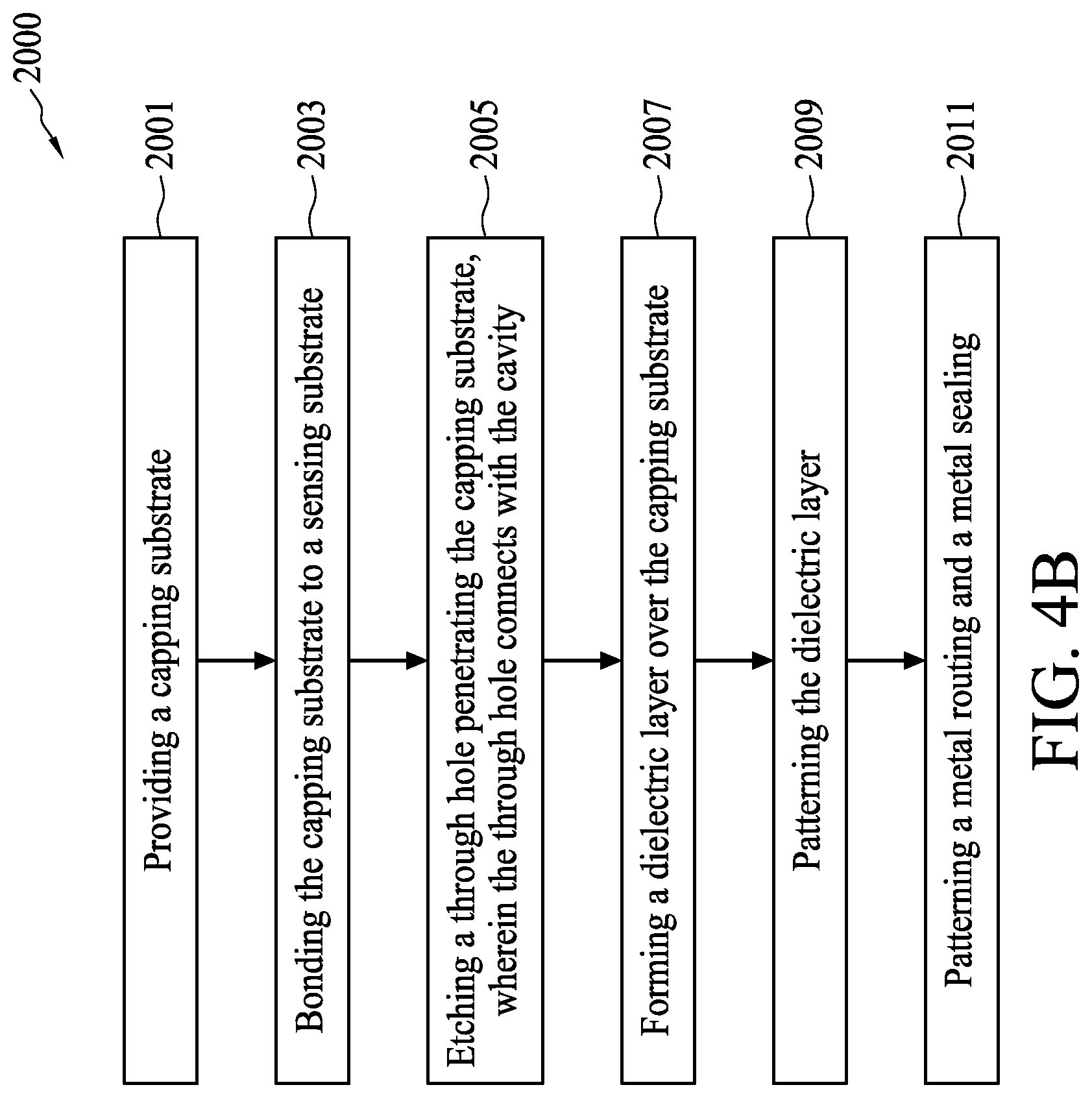 Patent US11772960 Figure 5 – Method of forming dielectric and metal sealing layers on capping structure of a MEMs device