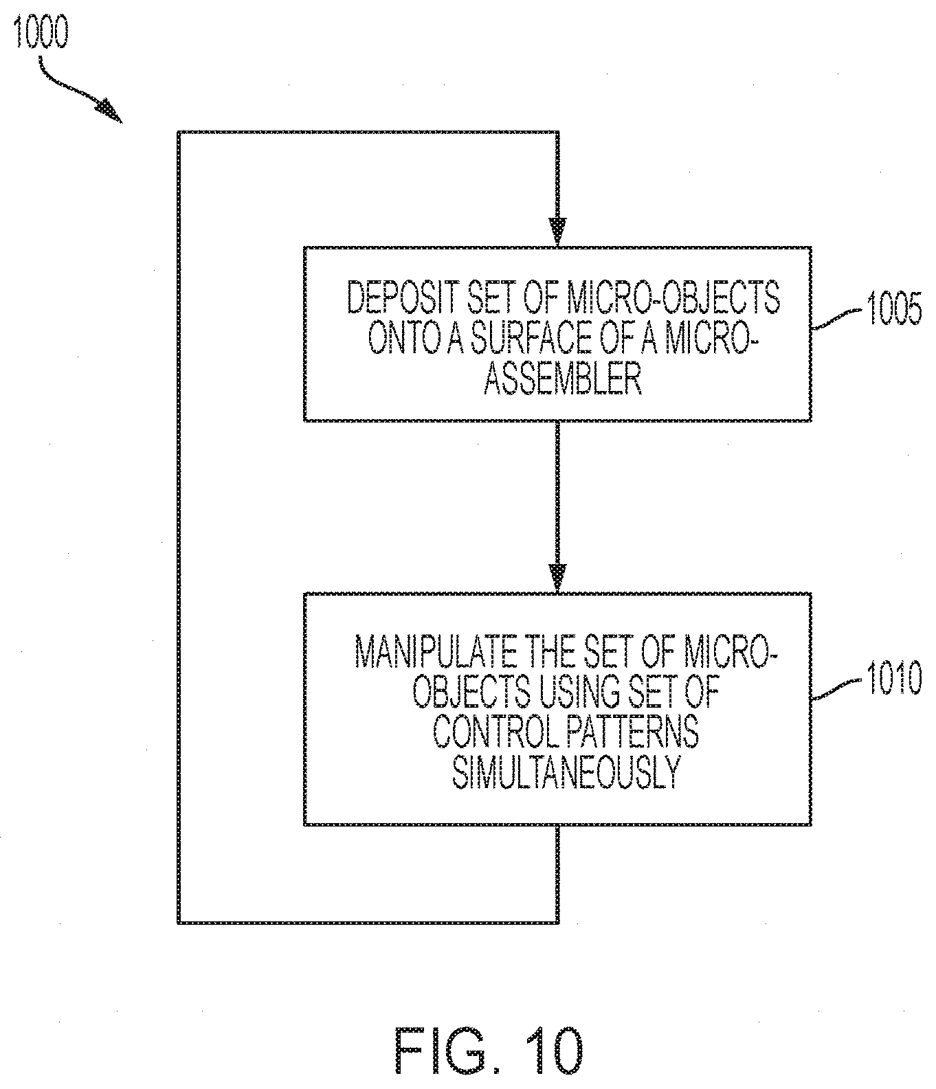 Patent US11772964 Figure 10 – Method of controlling the placement of micro-objects on a micro-assembler