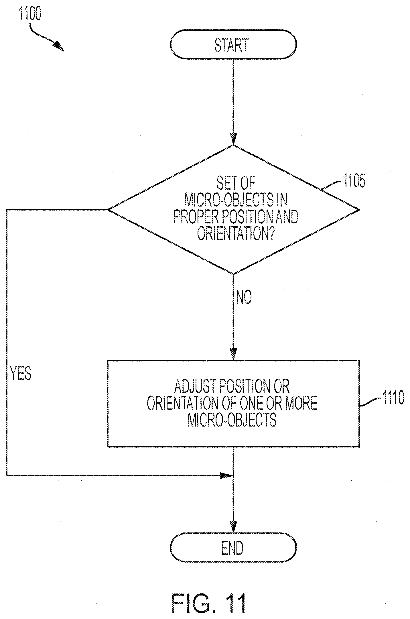 Patent US11772964 Figure 11 – Method of controlling the placement of micro-objects on a micro-assembler