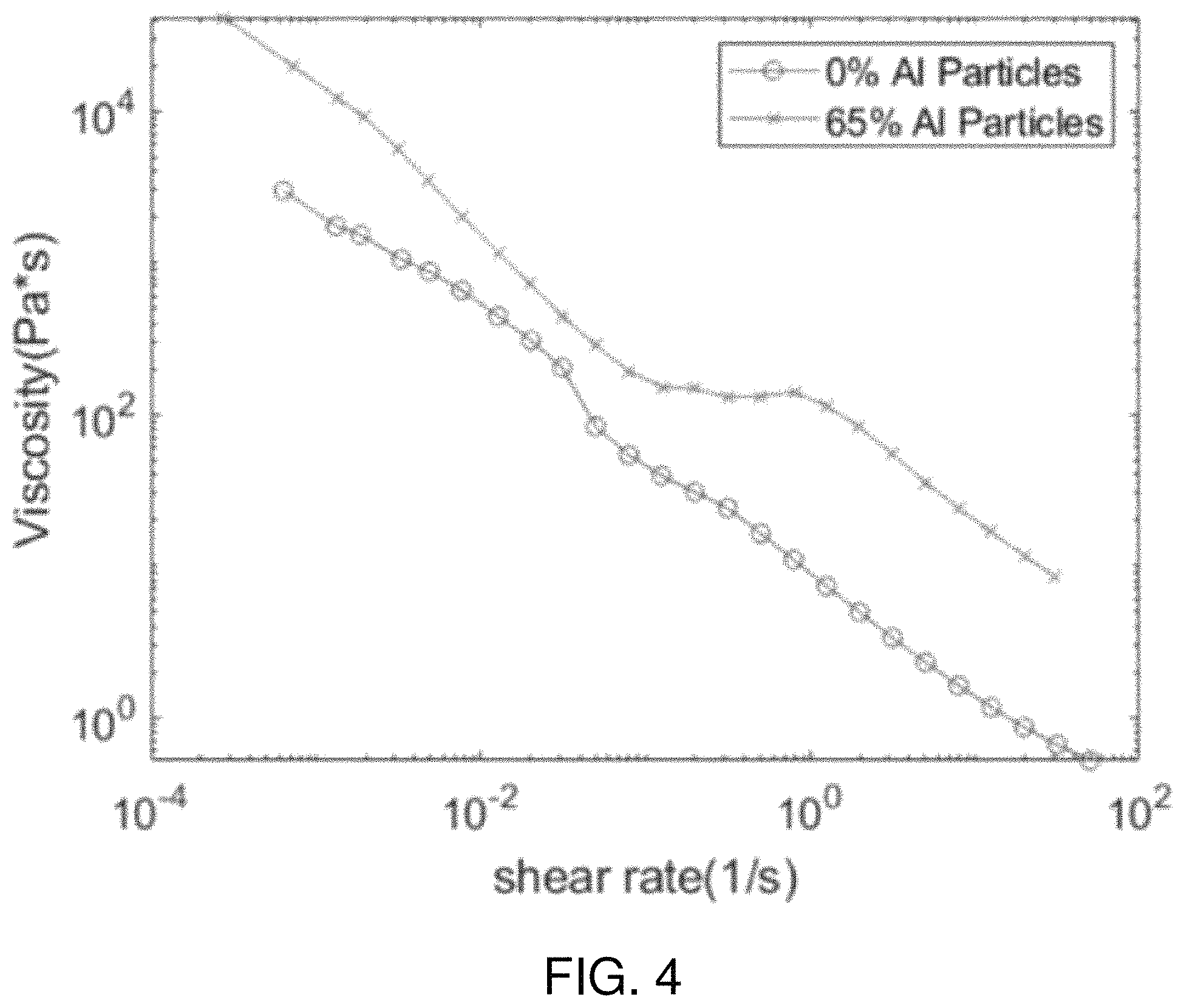 Patent US11772965 Figure 5 – Aluminum slurry fuels and their methods of use