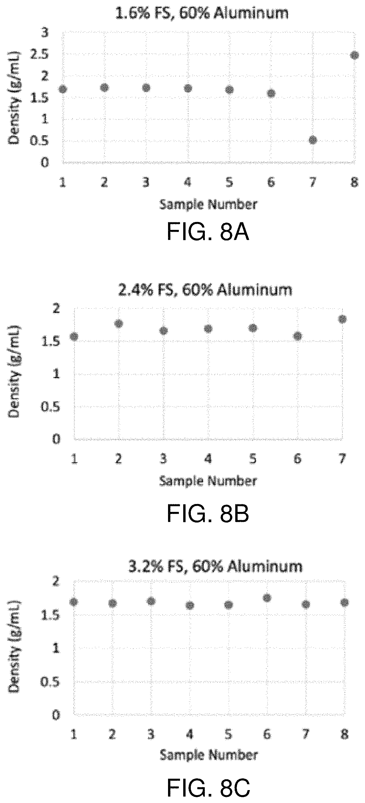 Patent US11772965 Figure 9 – Aluminum slurry fuels and their methods of use