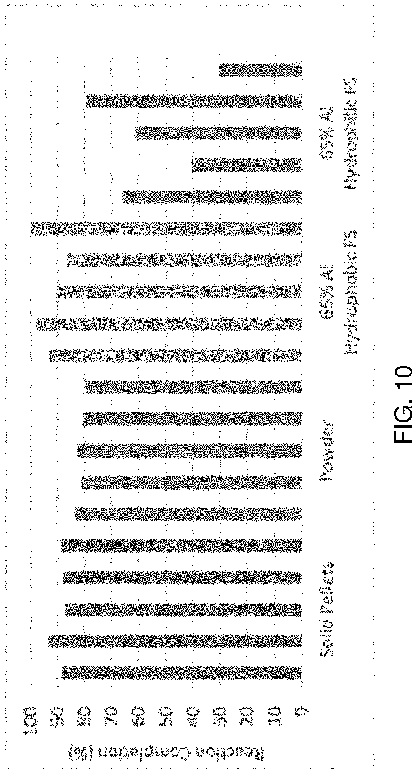 Patent US11772965 Figure 11 – Aluminum slurry fuels and their methods of use